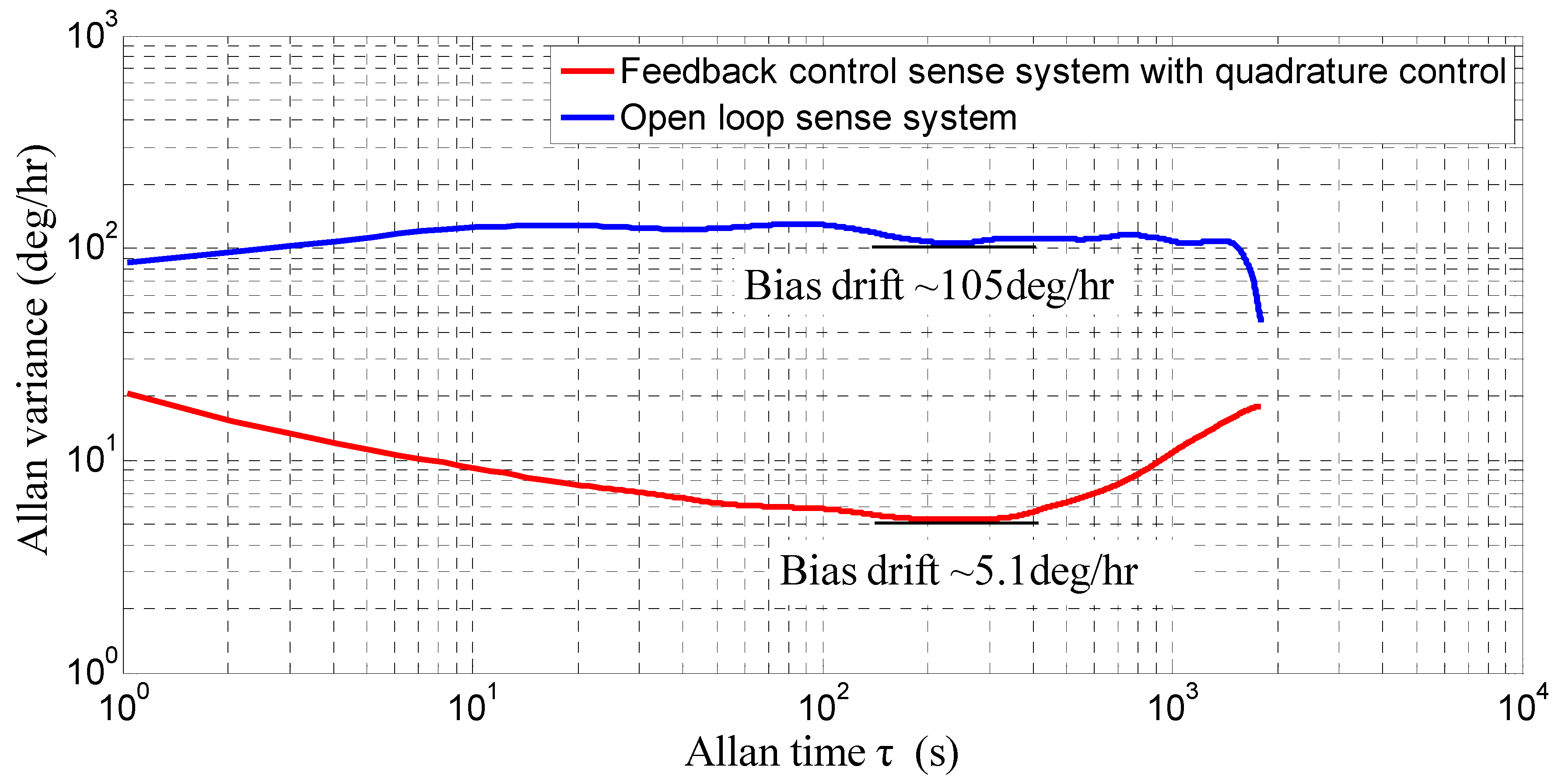 Sensors 16 00503 g017 1024