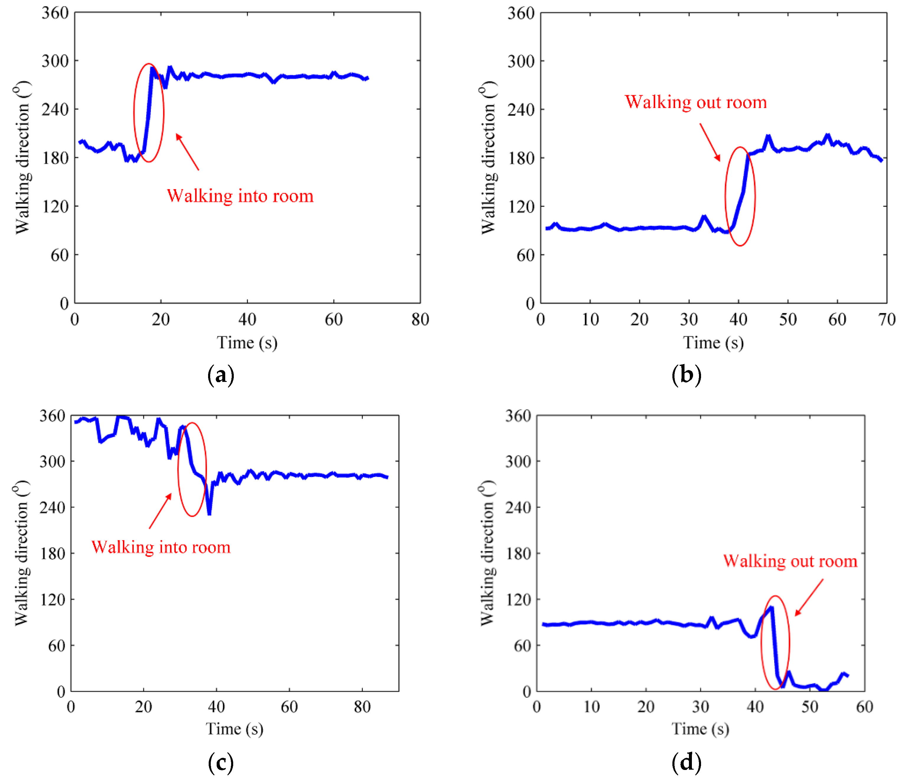 Sensors 16 00504 g004