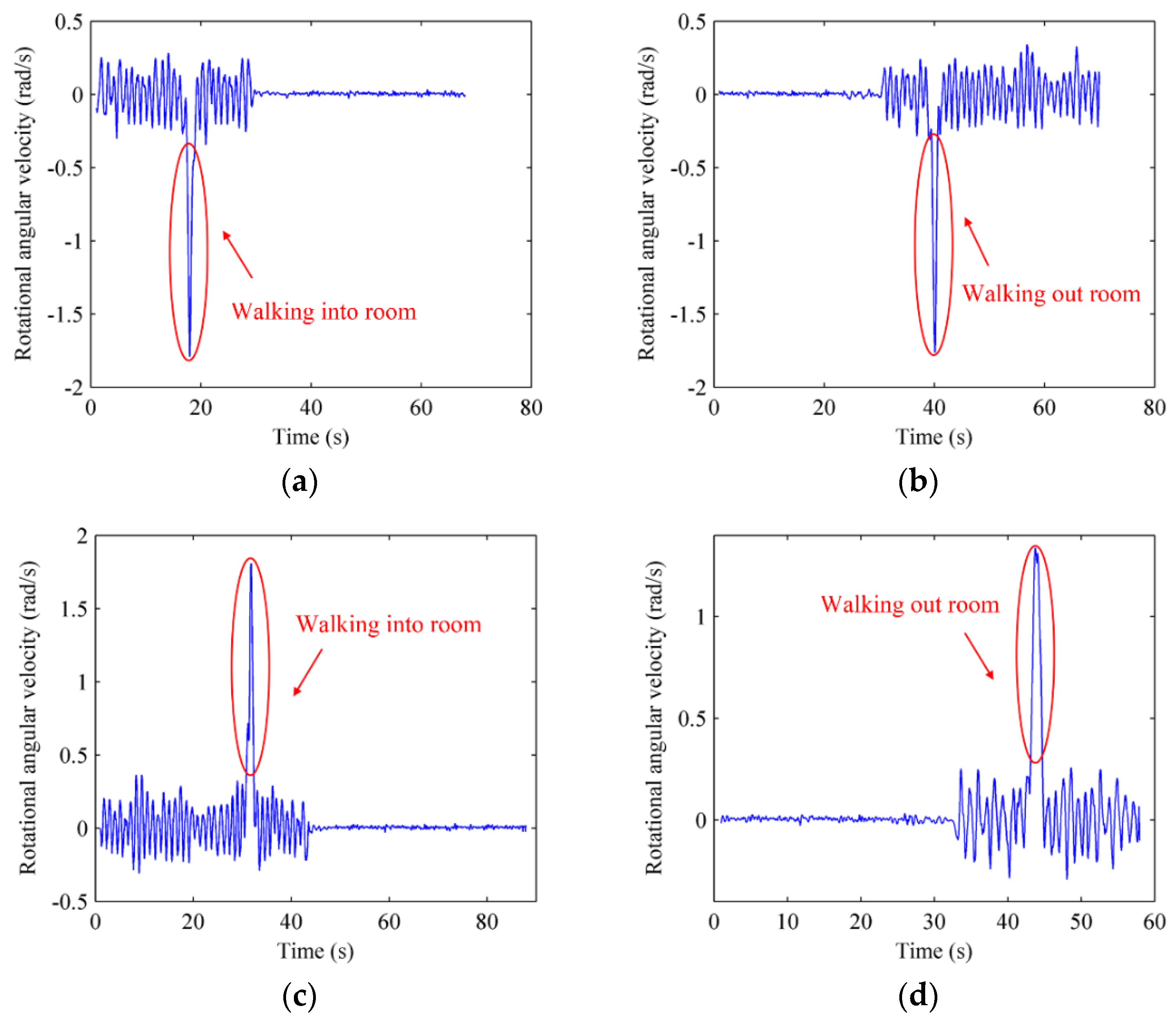 Sensors 16 00504 g005