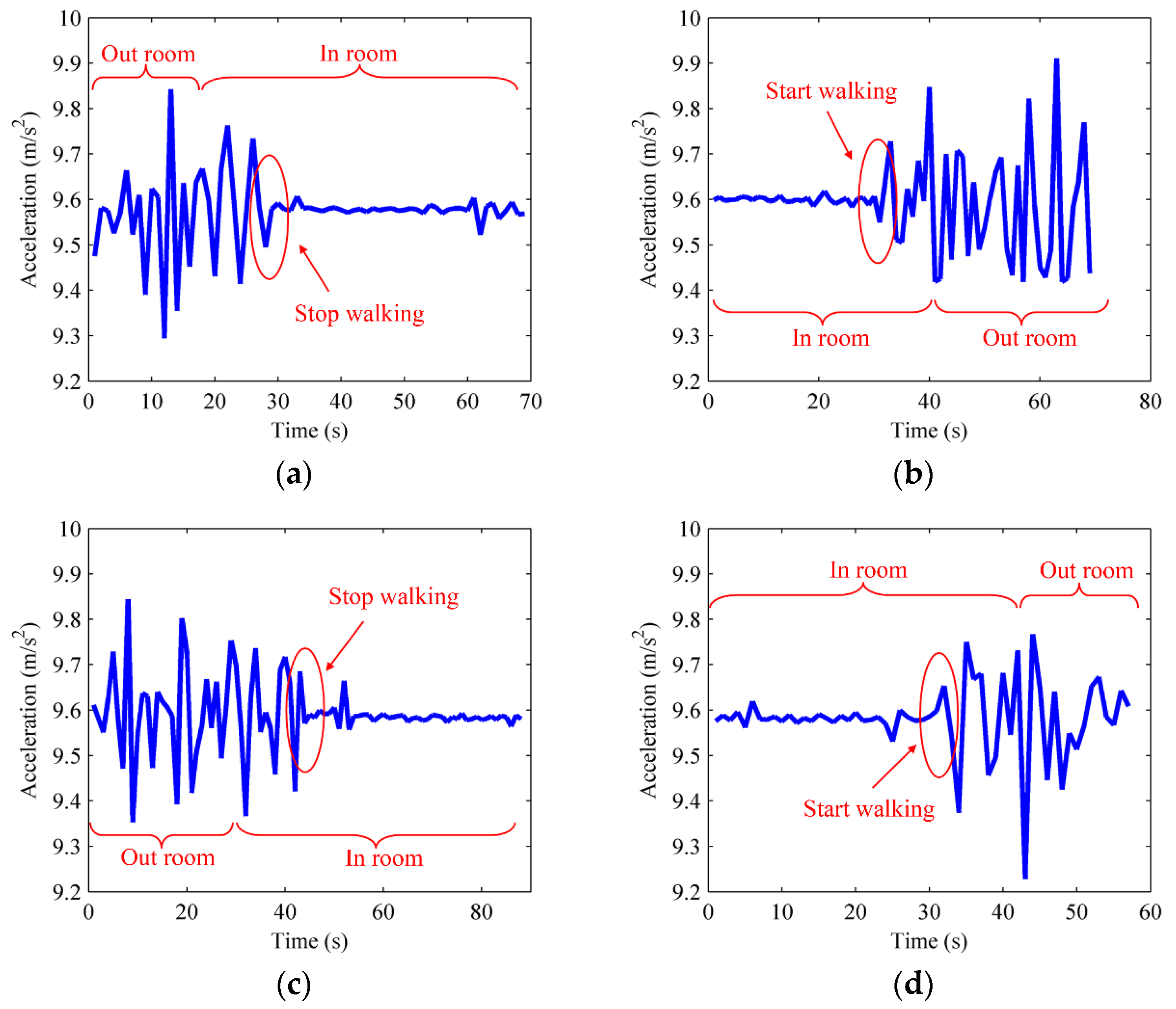Sensors 16 00504 g006