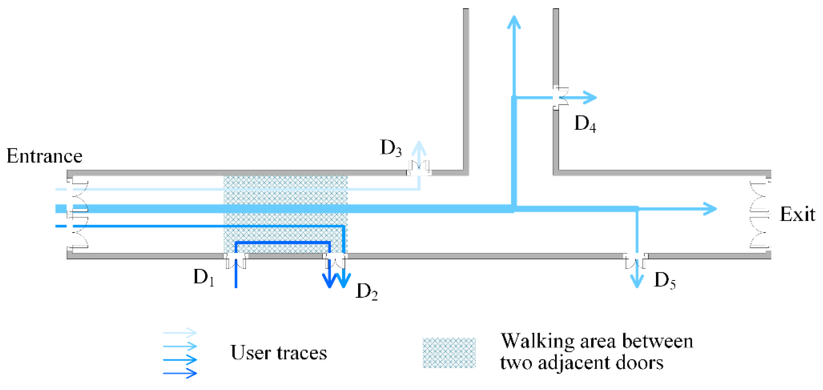 Sensors 16 00504 g008