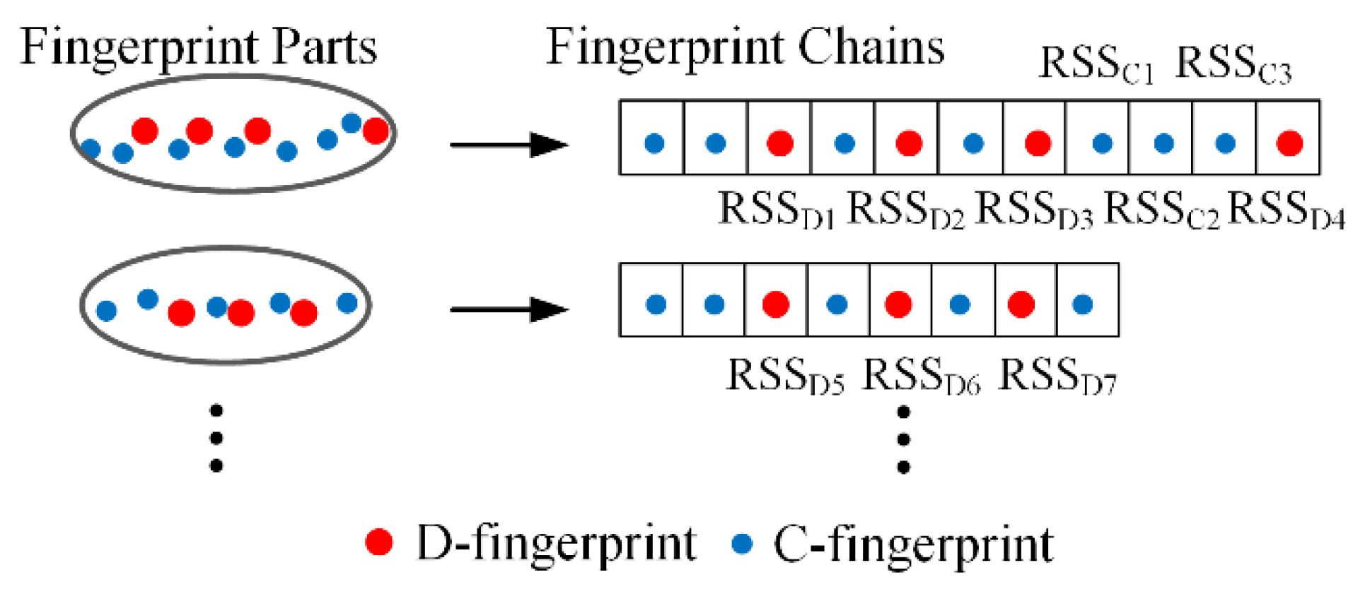 Sensors 16 00504 g011
