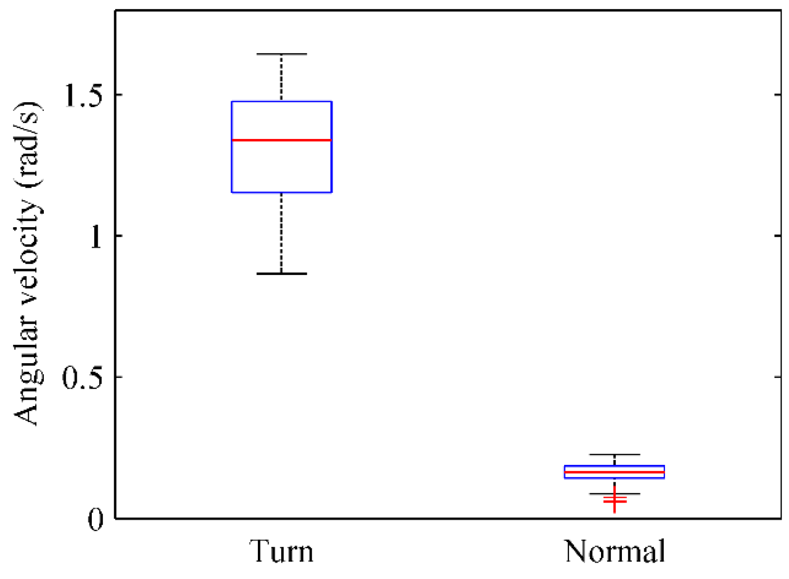 Sensors 16 00504 g017