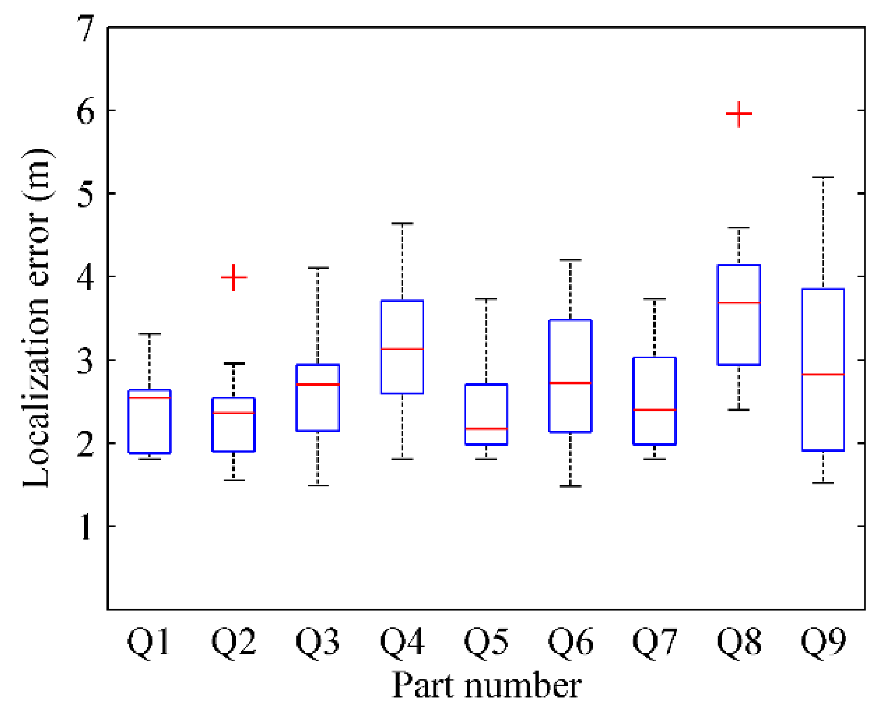 Sensors 16 00504 g029