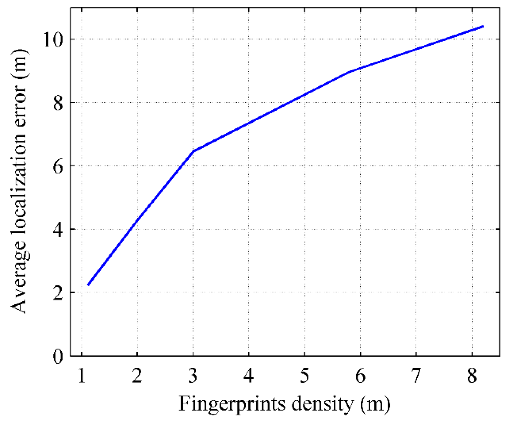 Sensors 16 00504 g033