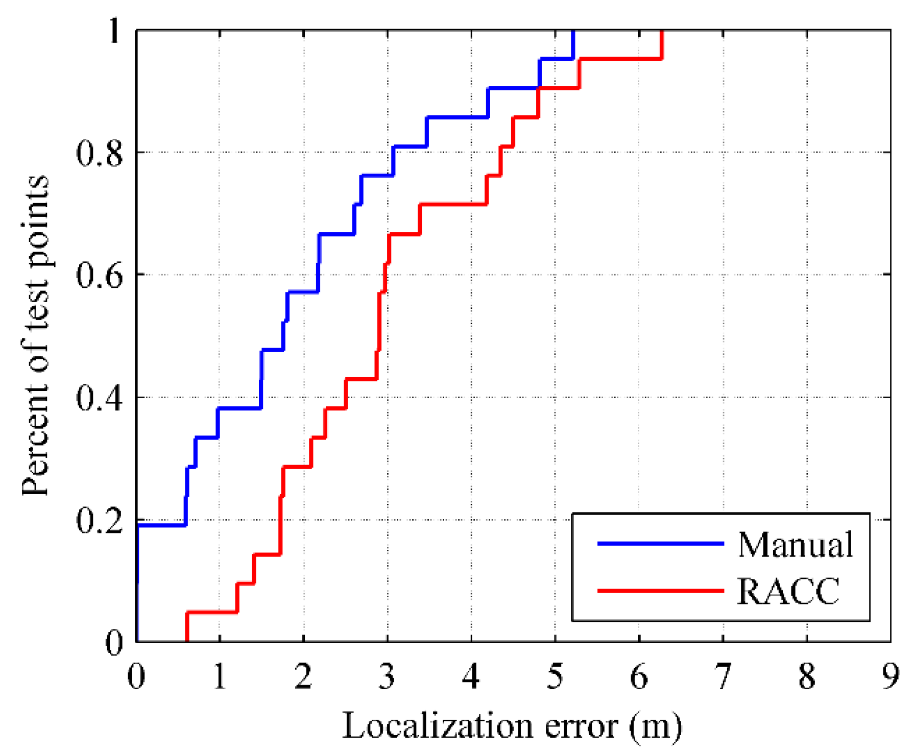Sensors 16 00504 g034