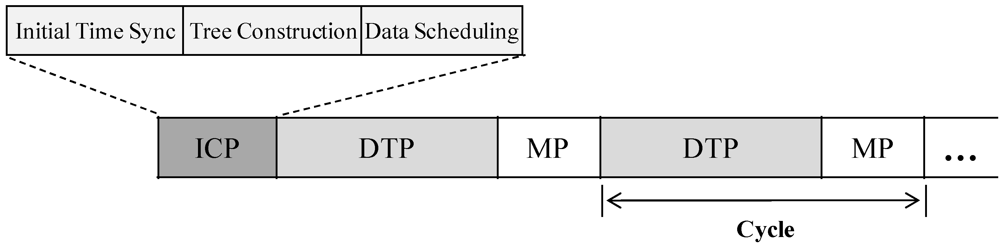 Sensors 16 00505 g003 1024