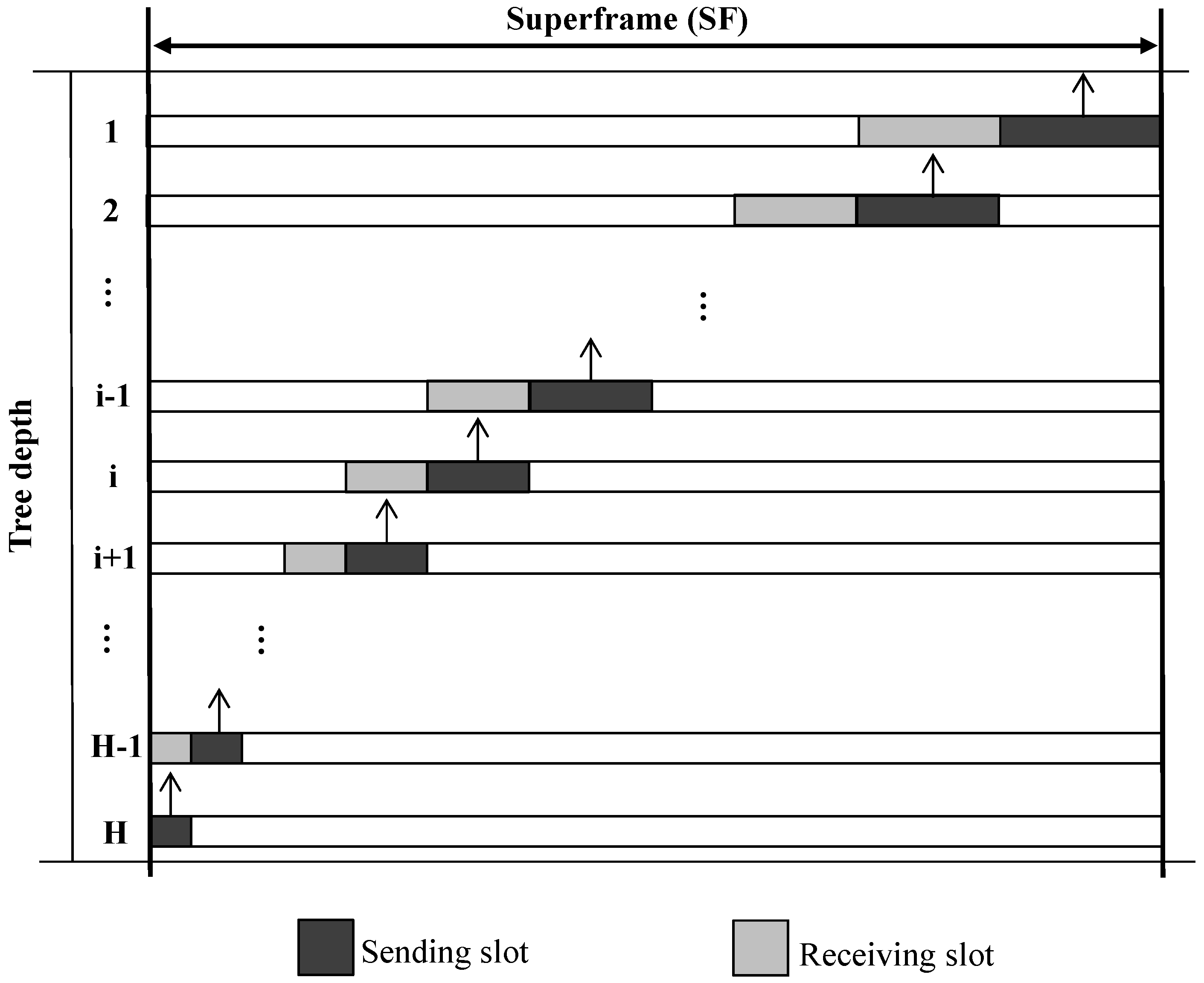 Sensors 16 00505 g005 1024