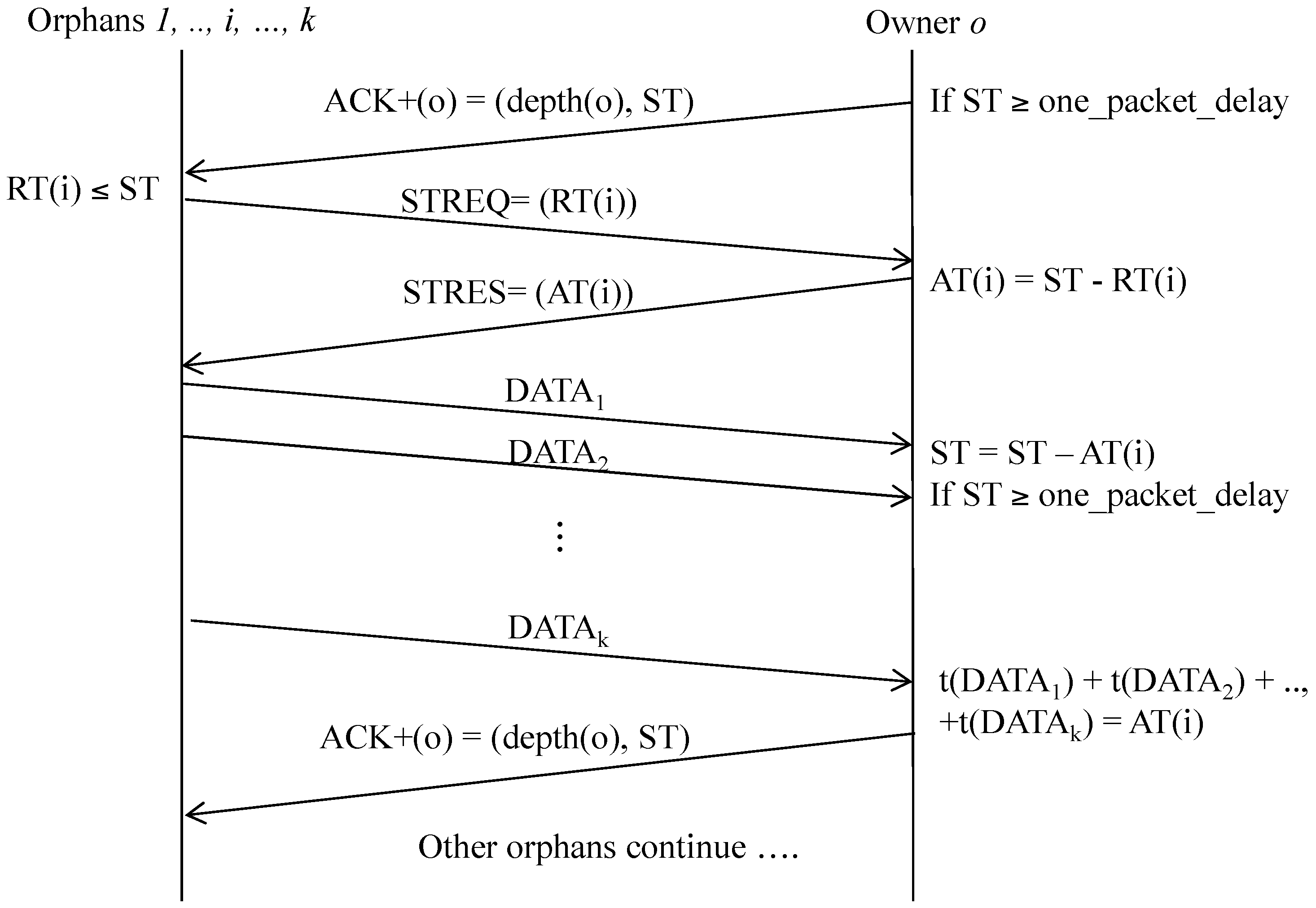 Sensors 16 00505 g007 1024