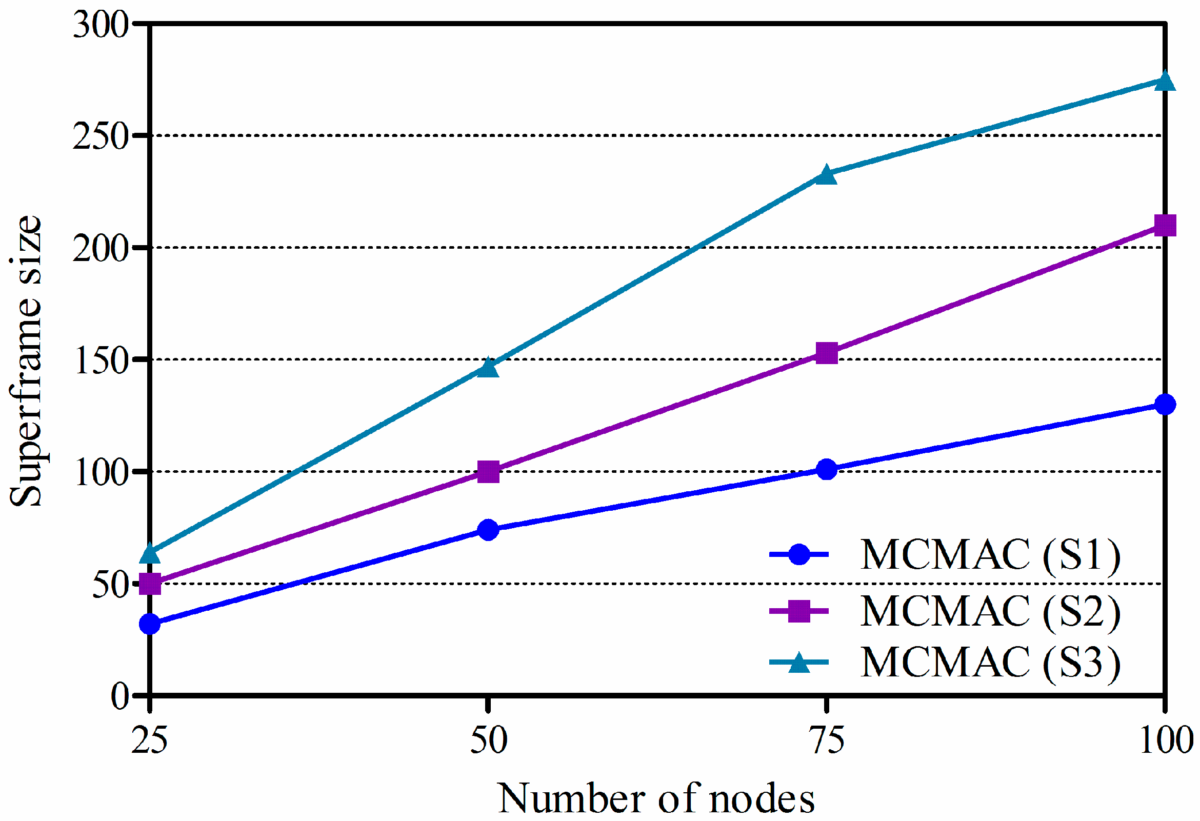 Sensors 16 00505 g009 1024