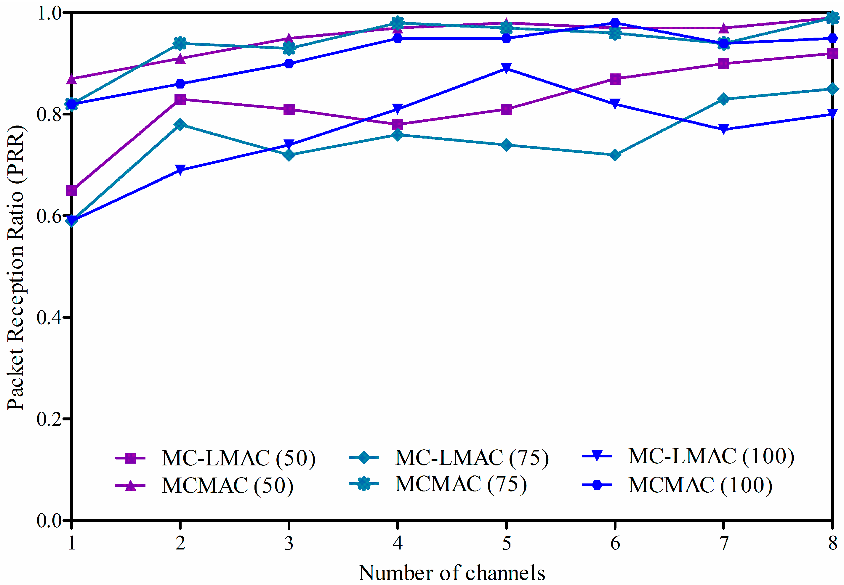 Sensors 16 00505 g010 1024