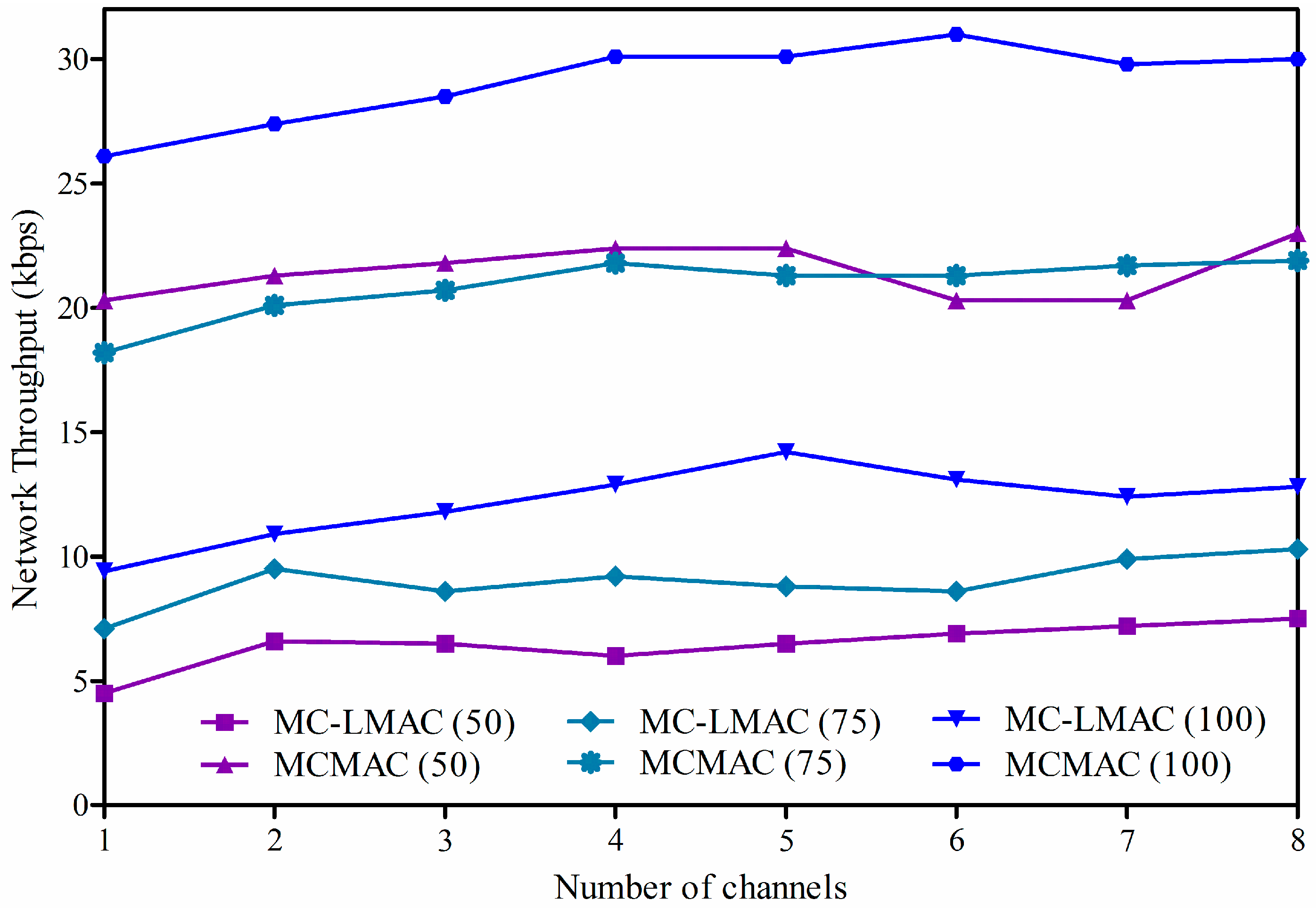 Sensors 16 00505 g011 1024