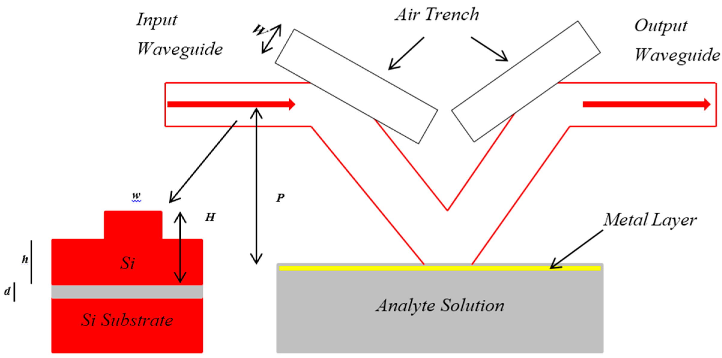 Sensors 16 00506 g003