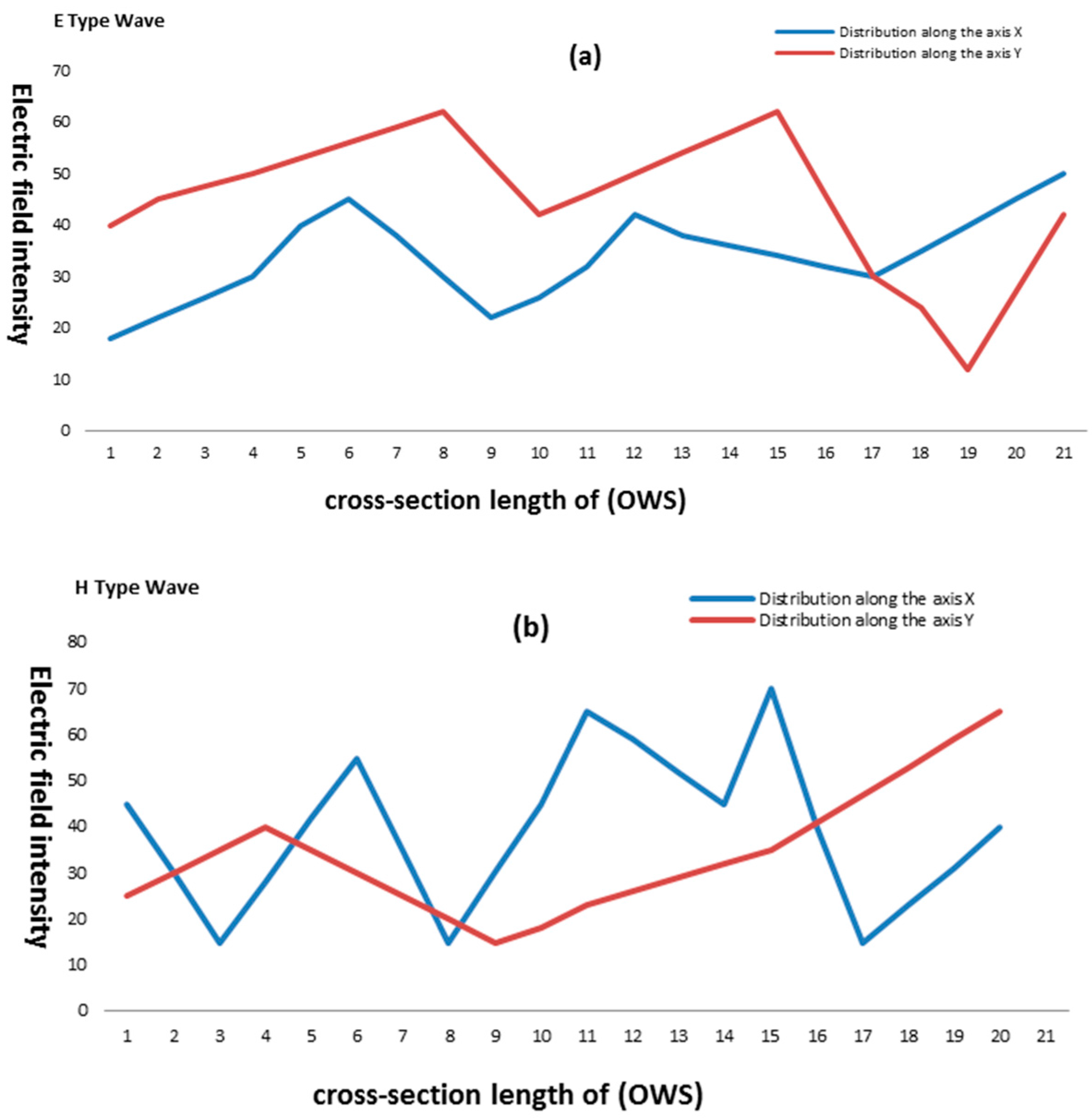 Sensors 16 00506 g005