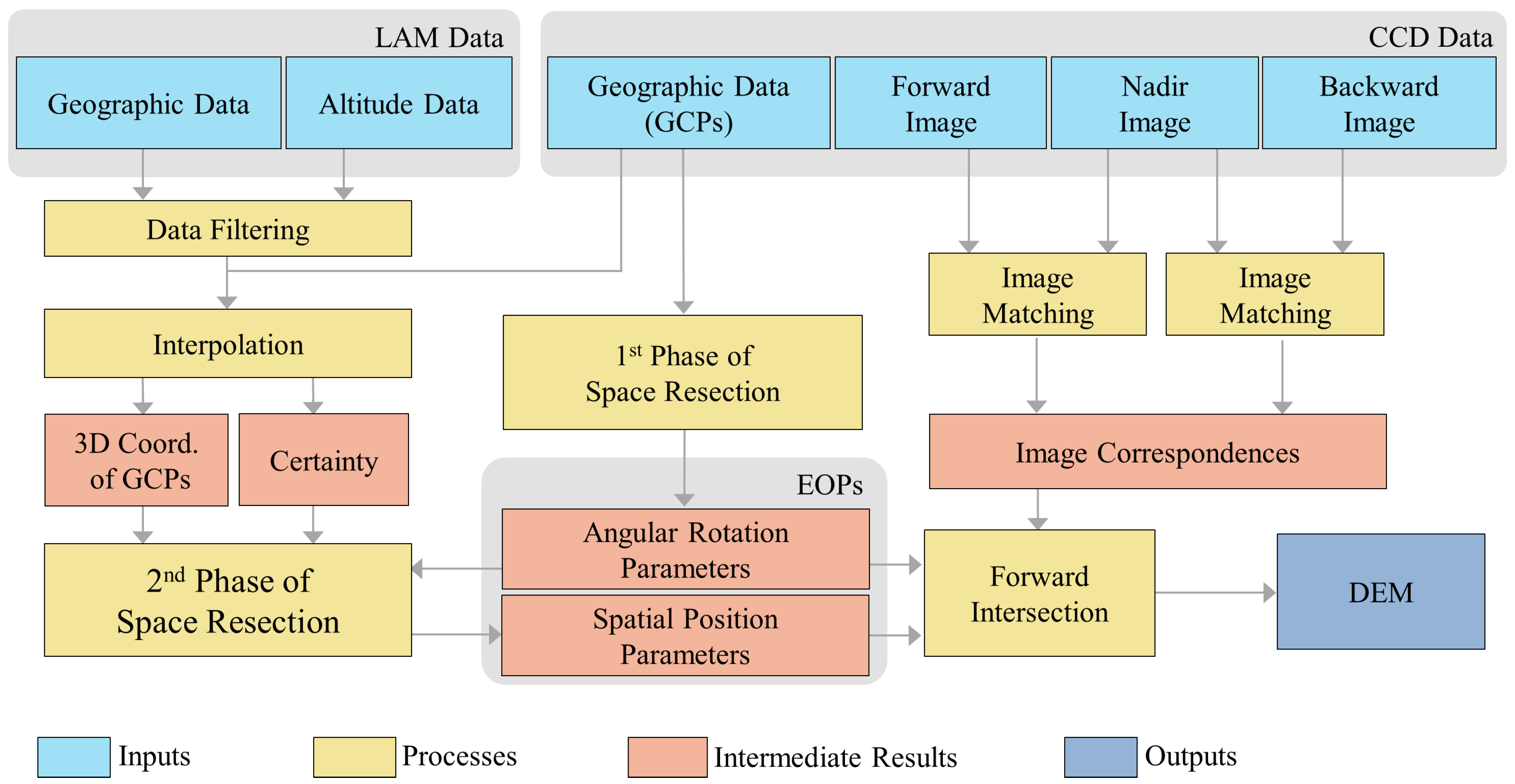 Sensors 16 00507 g003 1024