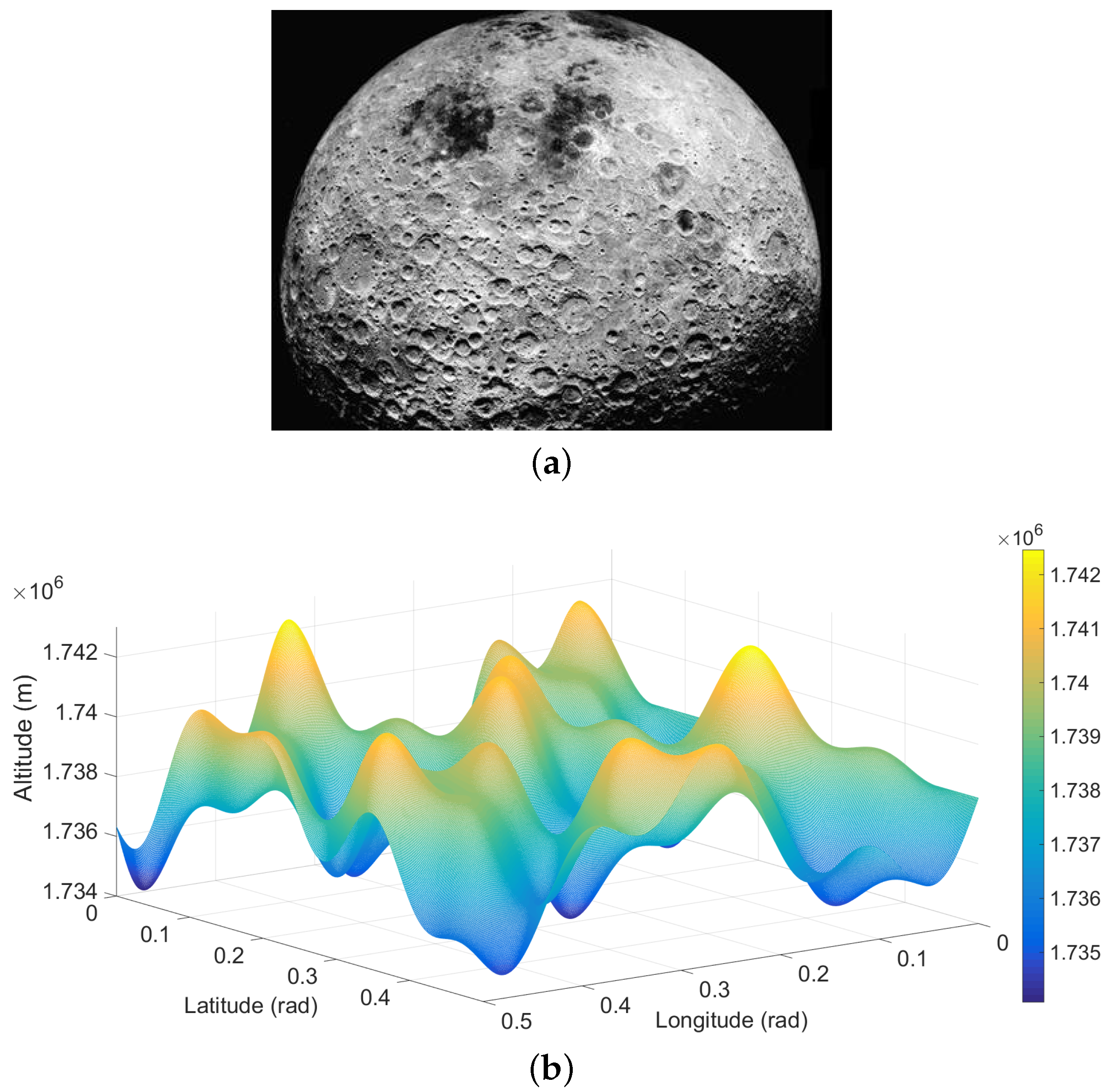 Sensors 16 00507 g006 1024