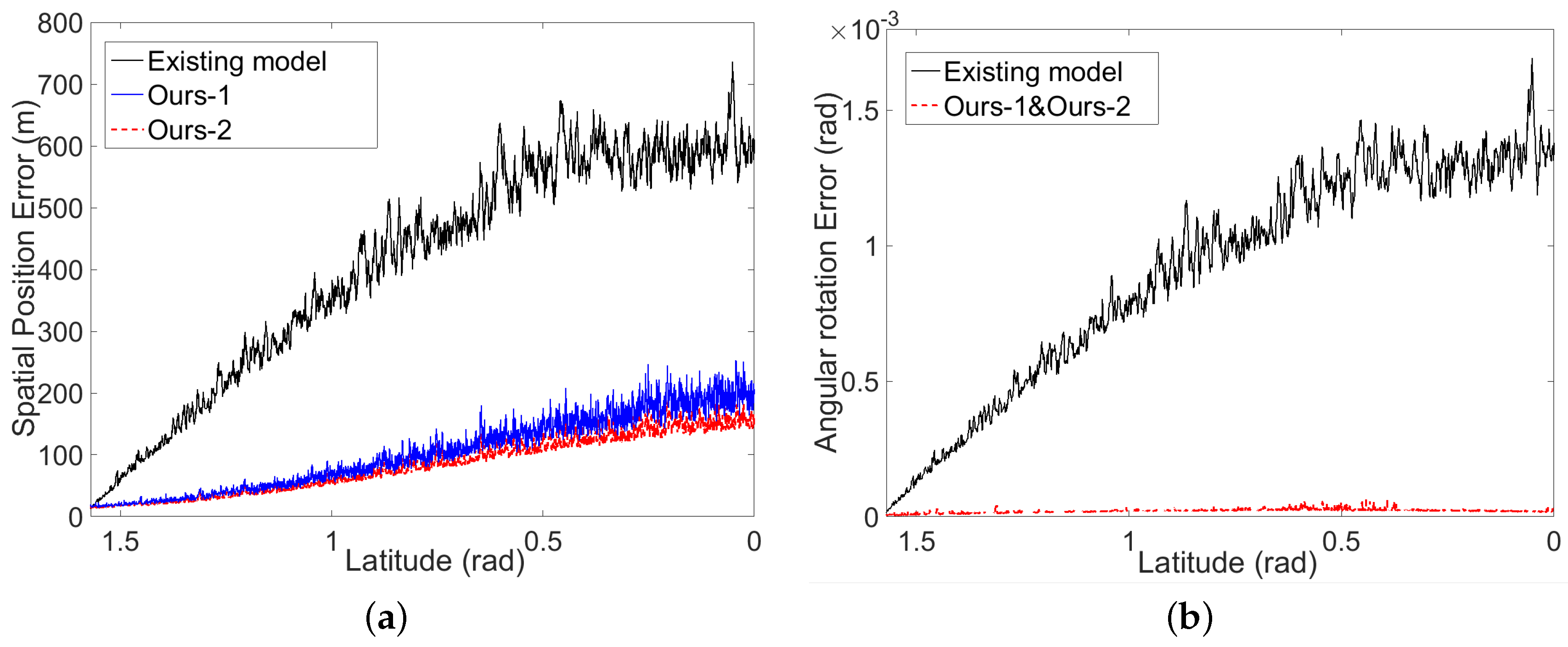Sensors 16 00507 g008 1024
