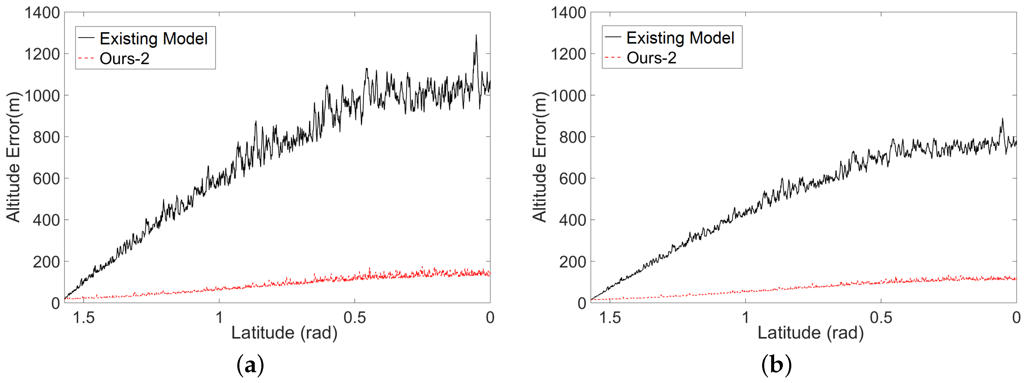 Sensors 16 00507 g009 1024