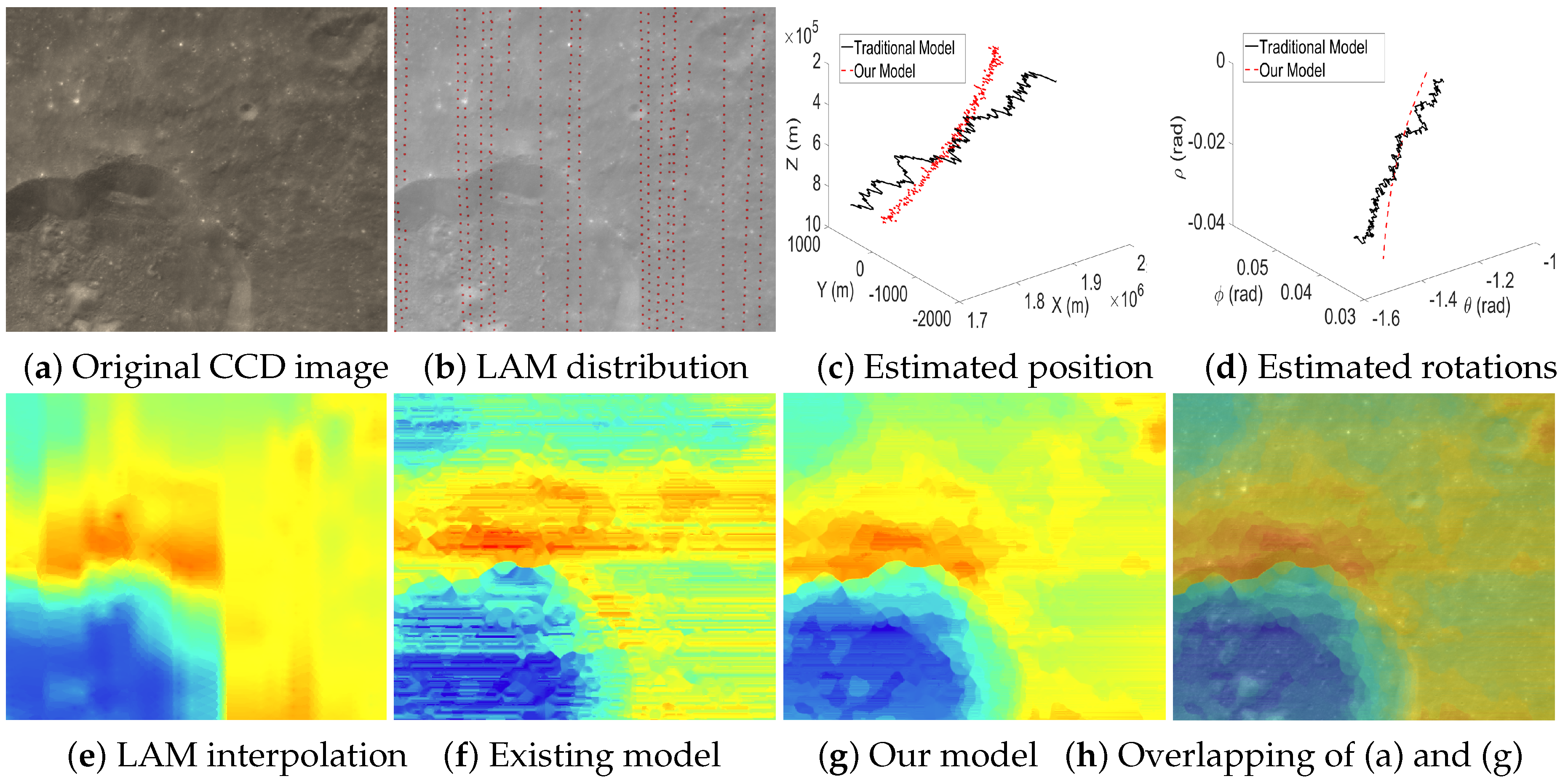 Sensors 16 00507 g014 1024