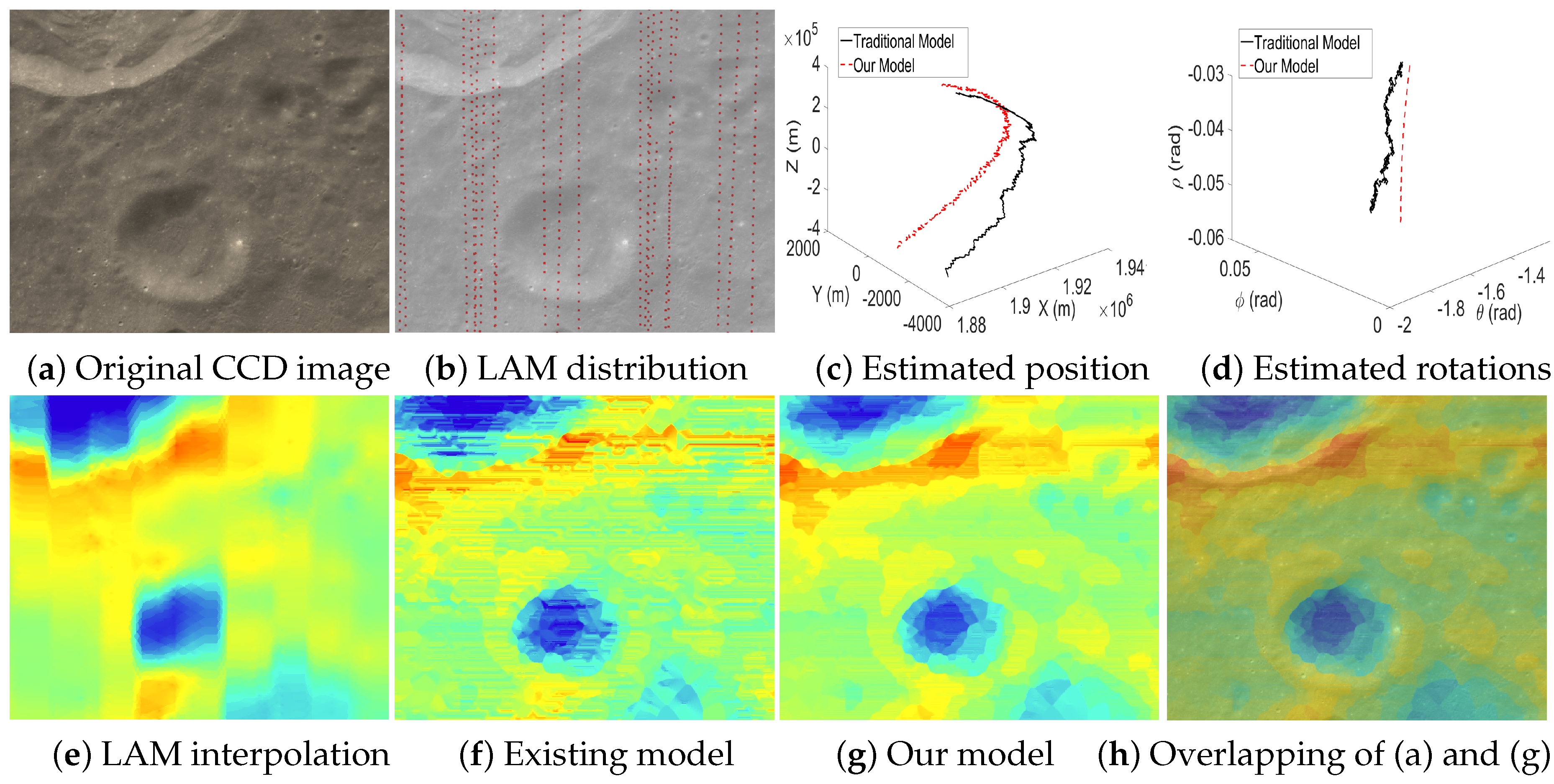 Sensors 16 00507 g015 1024