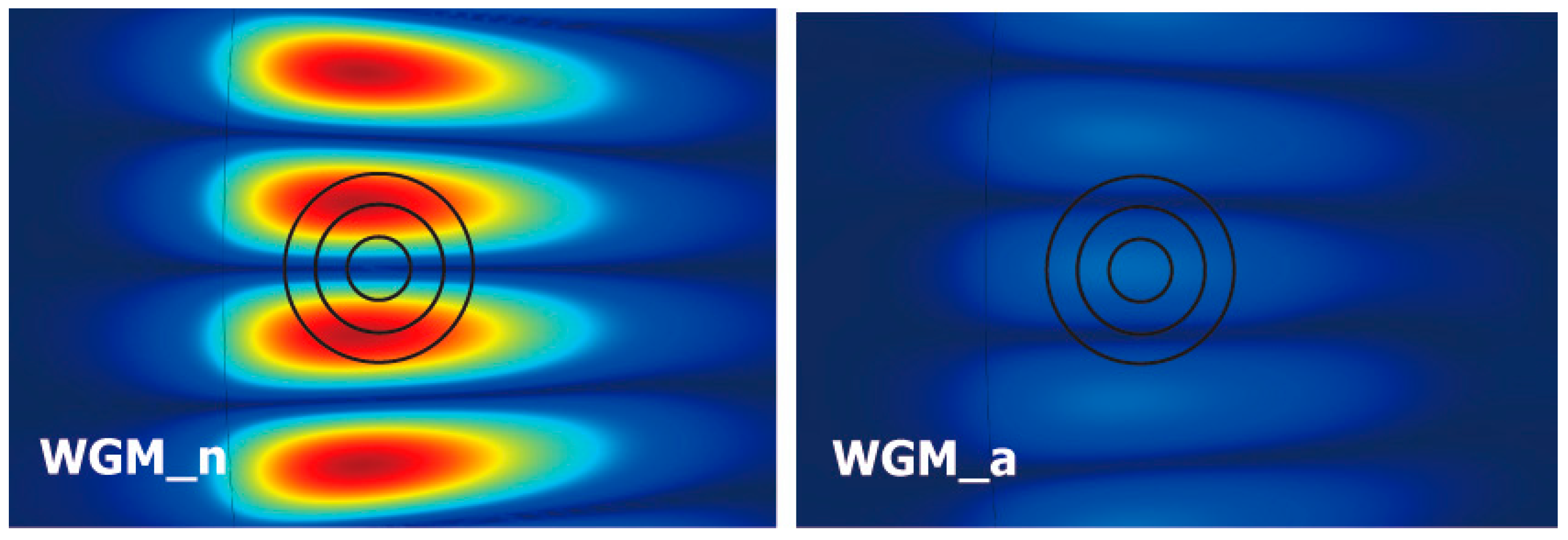 Sensors 16 00512 g005 1024