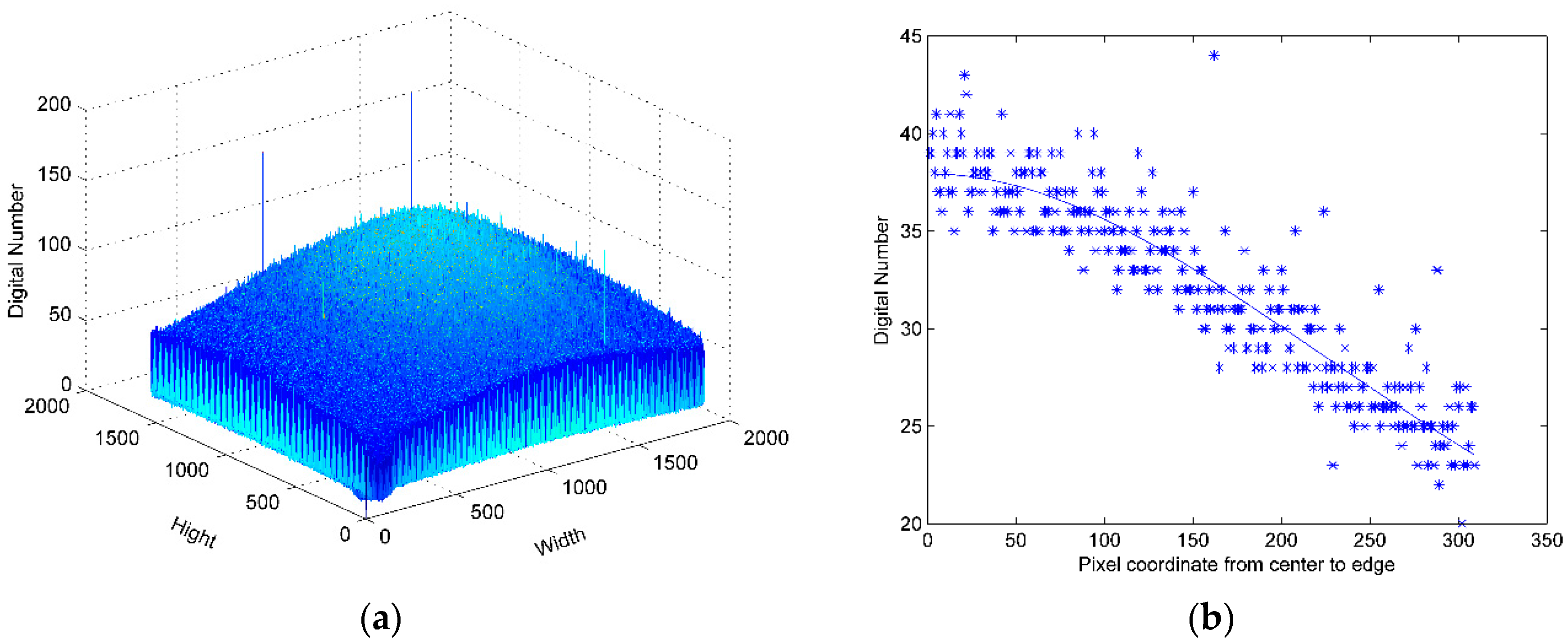 Sensors 16 00516 g003 1024