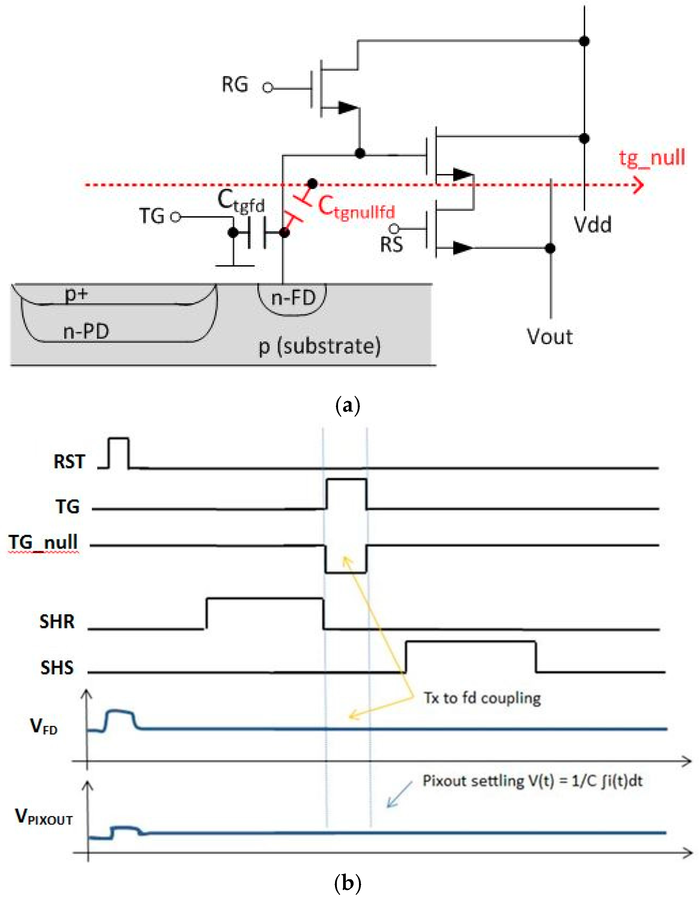 Sensors 16 00517 g003