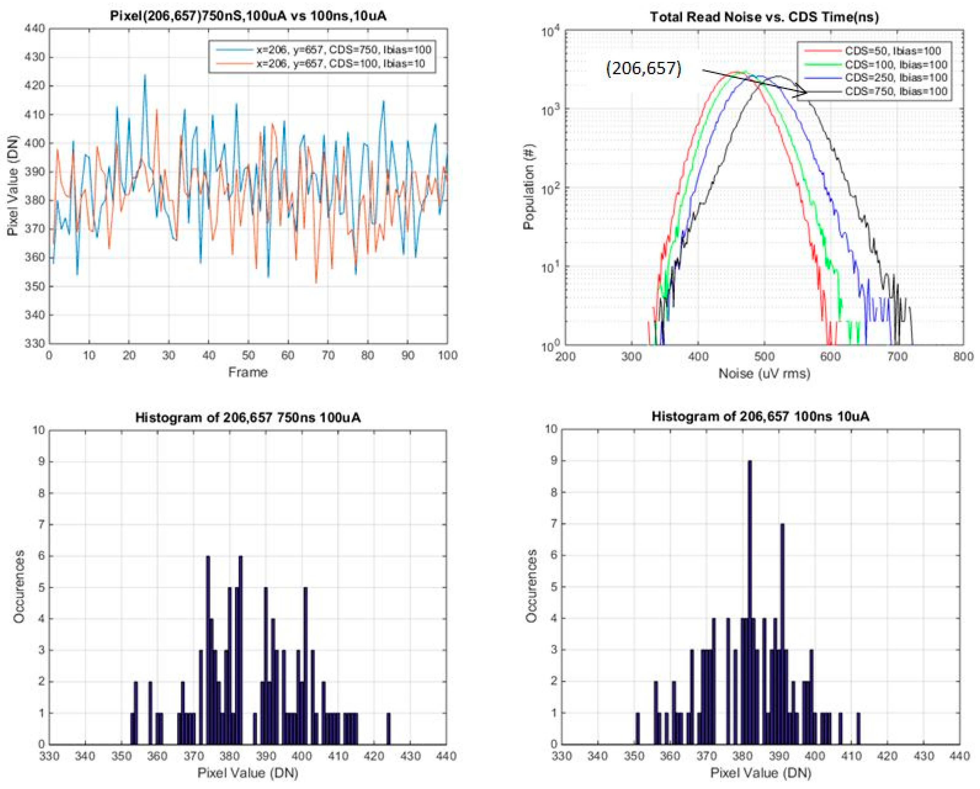 Sensors 16 00517 g016