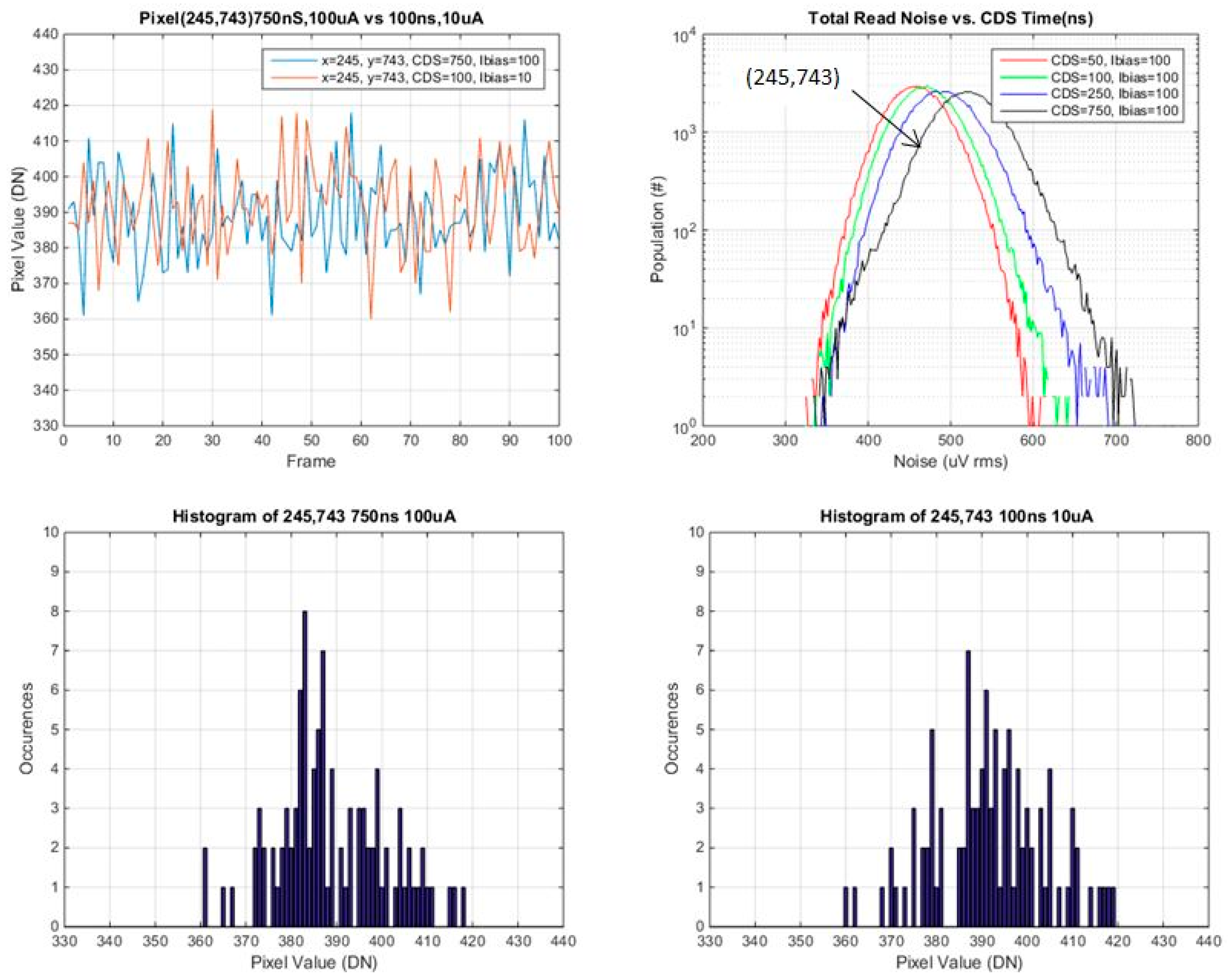 Sensors 16 00517 g017