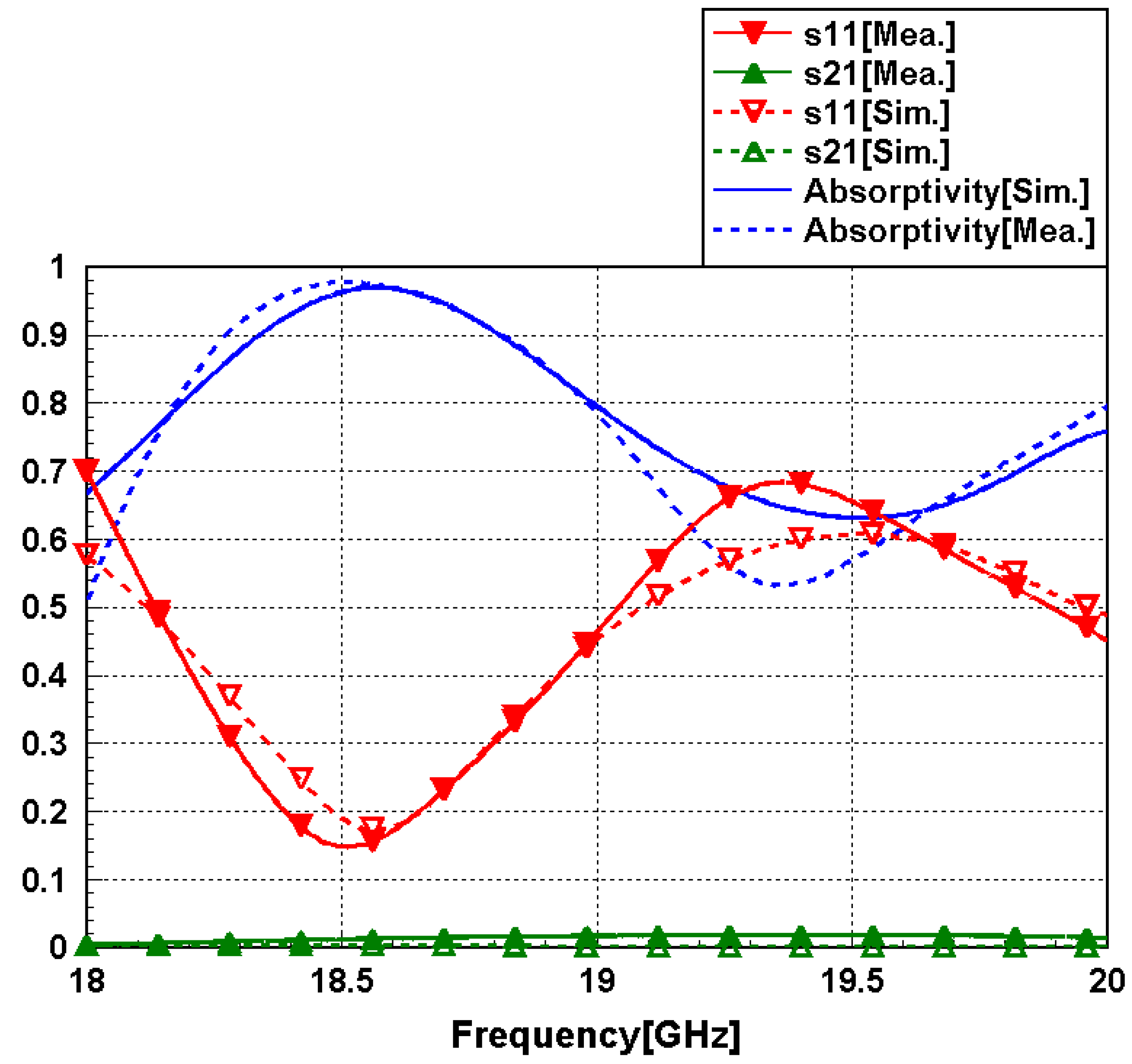Sensors 16 00521 g010