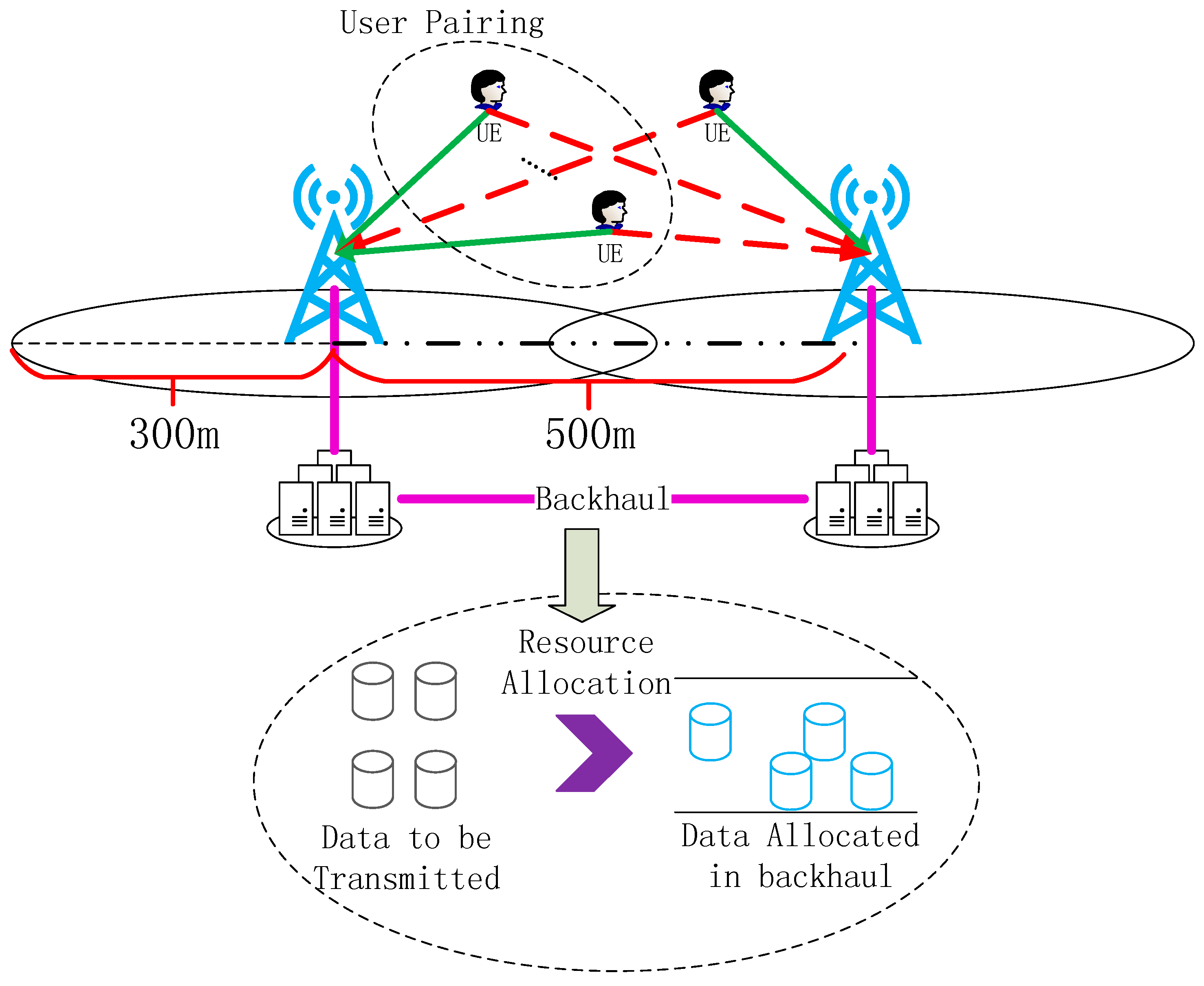 Sensors 16 00522 g002