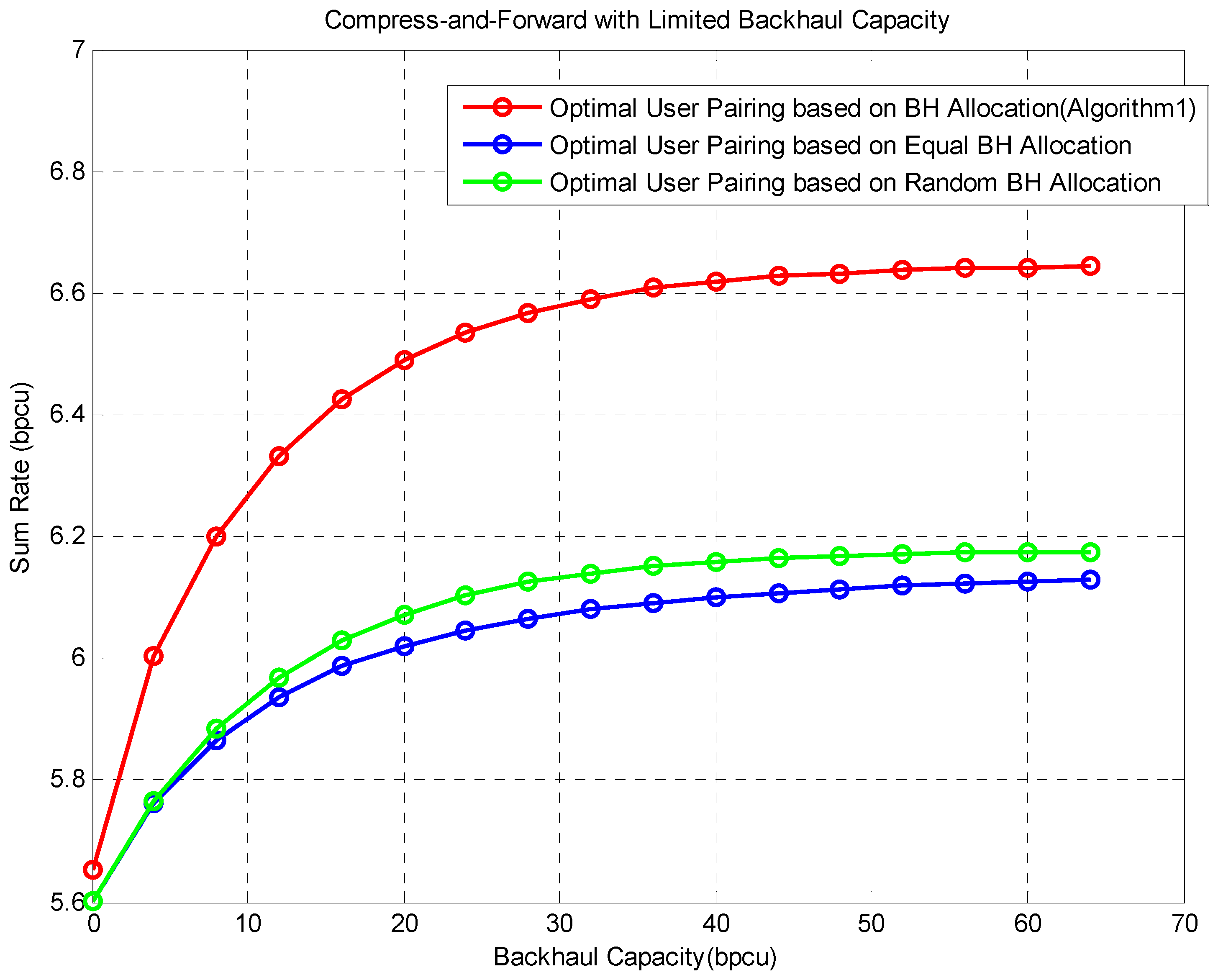 Sensors 16 00522 g003