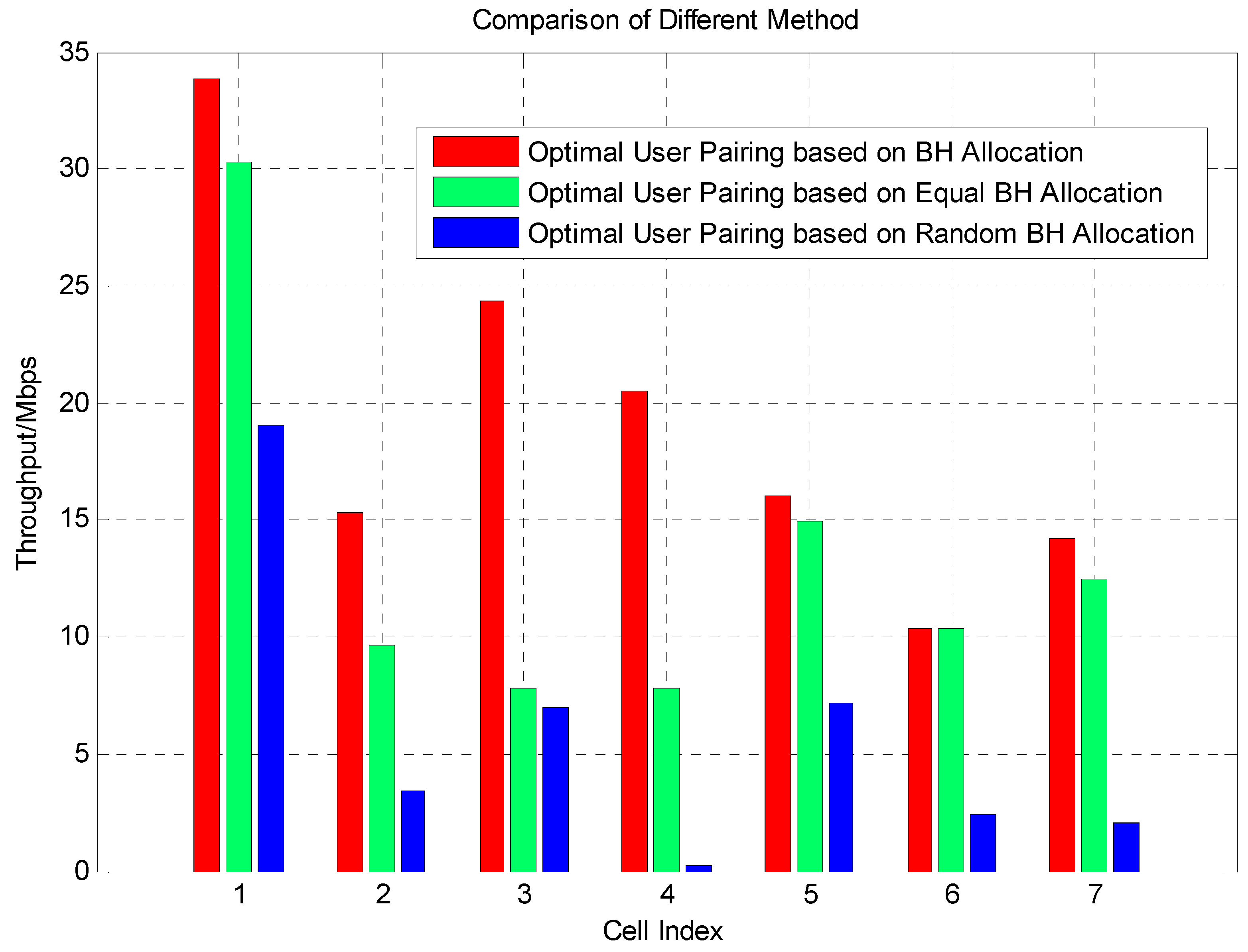 Sensors 16 00522 g006