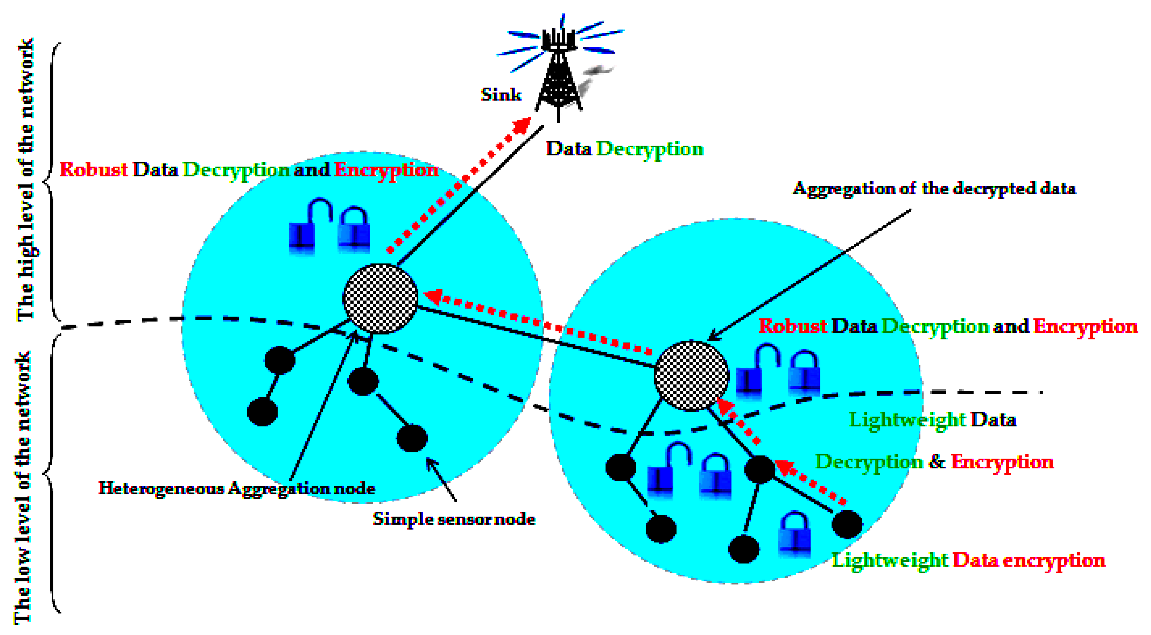 Wireless data