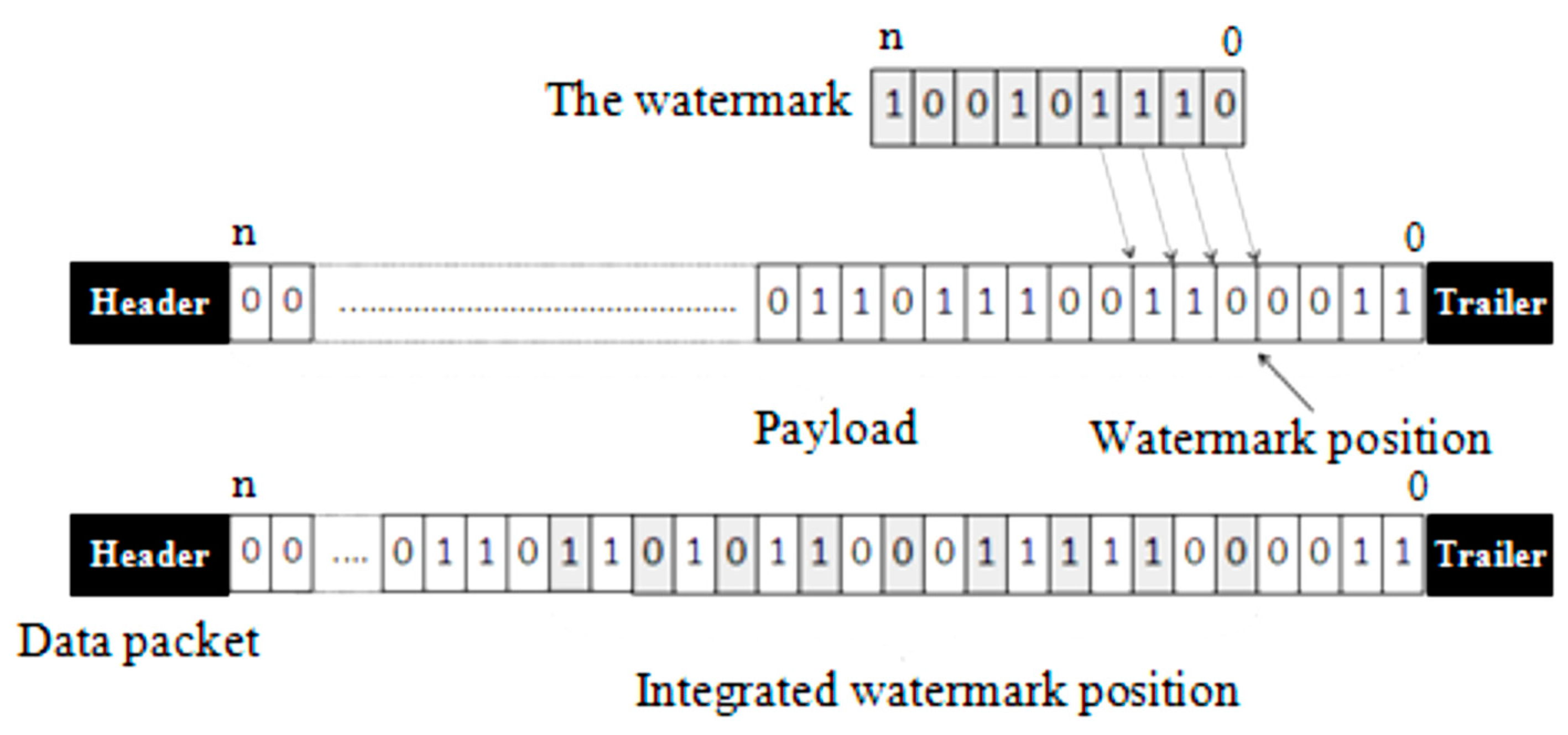 Sensors 16 00525 g009 1024