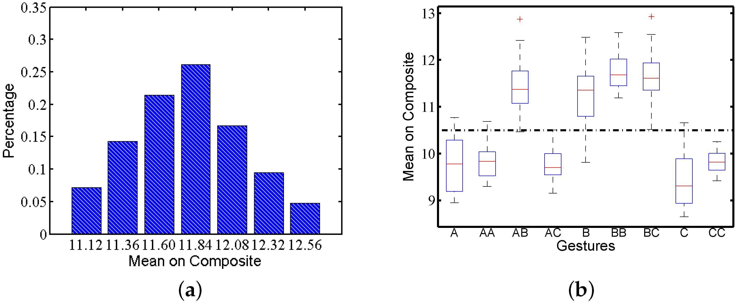 Sensors 16 00530 g005 1024