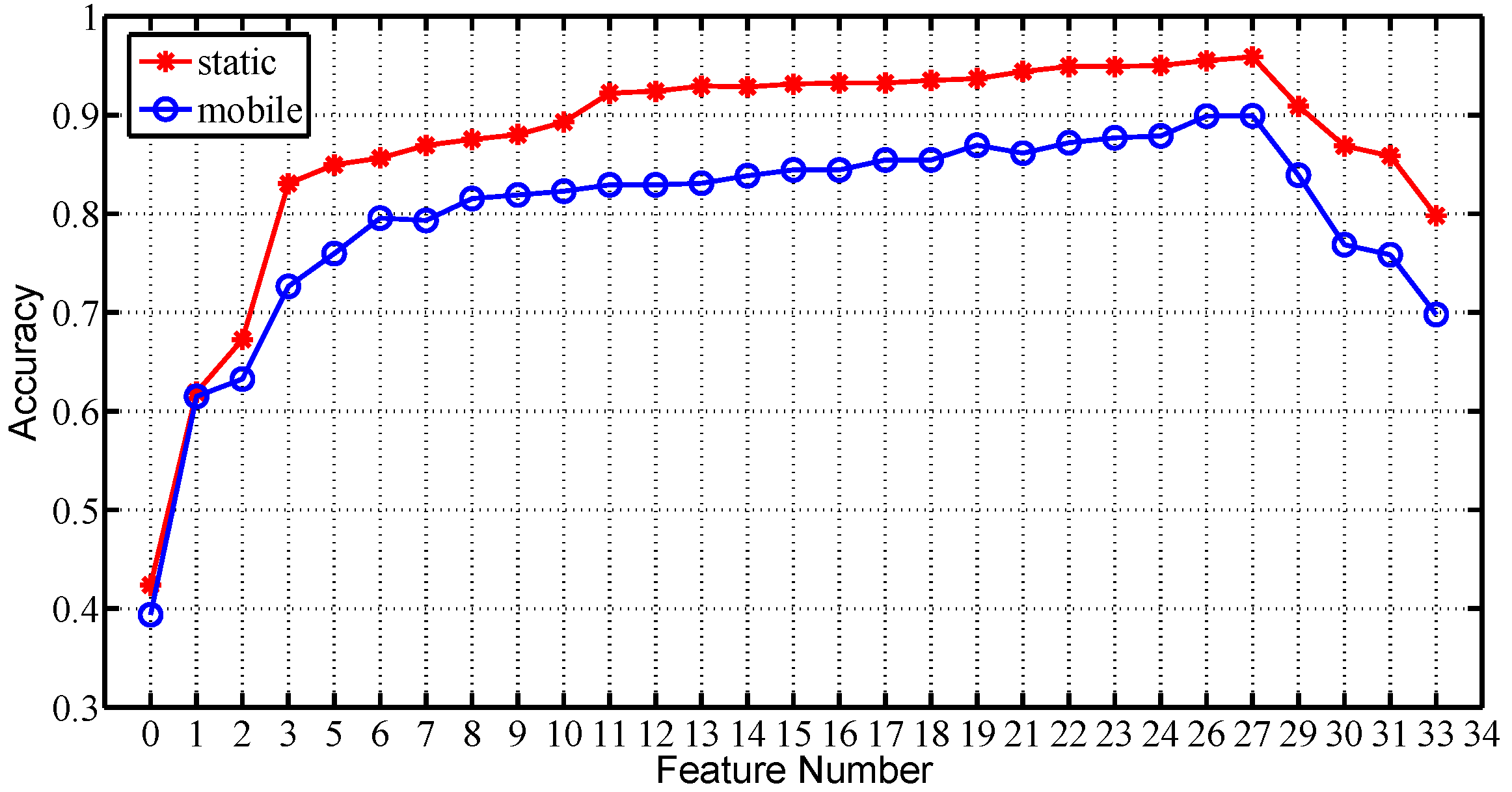 Sensors 16 00530 g013 1024