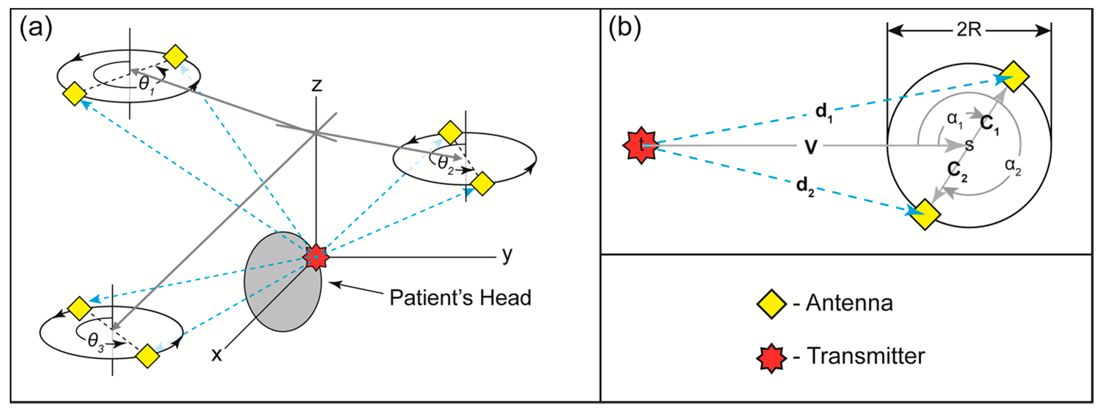 Sensors 16 00534 g002