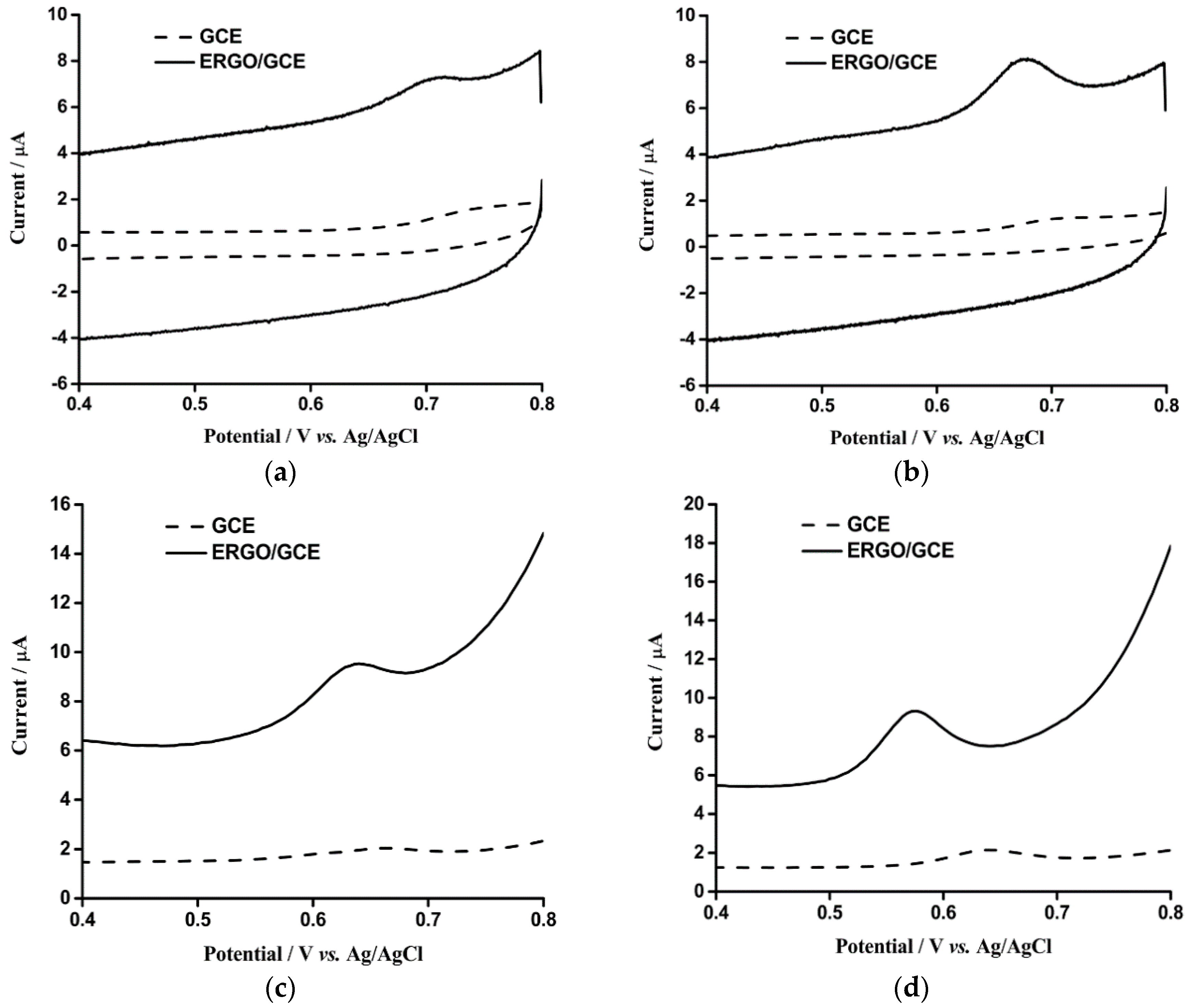 Sensors 16 00535 g003