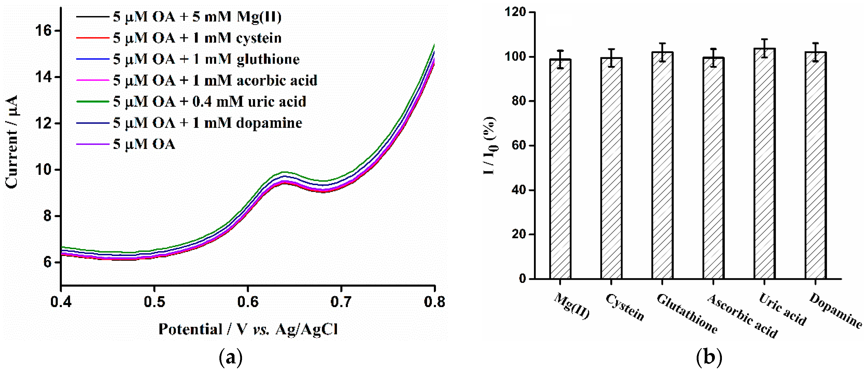 Sensors 16 00535 g008a
