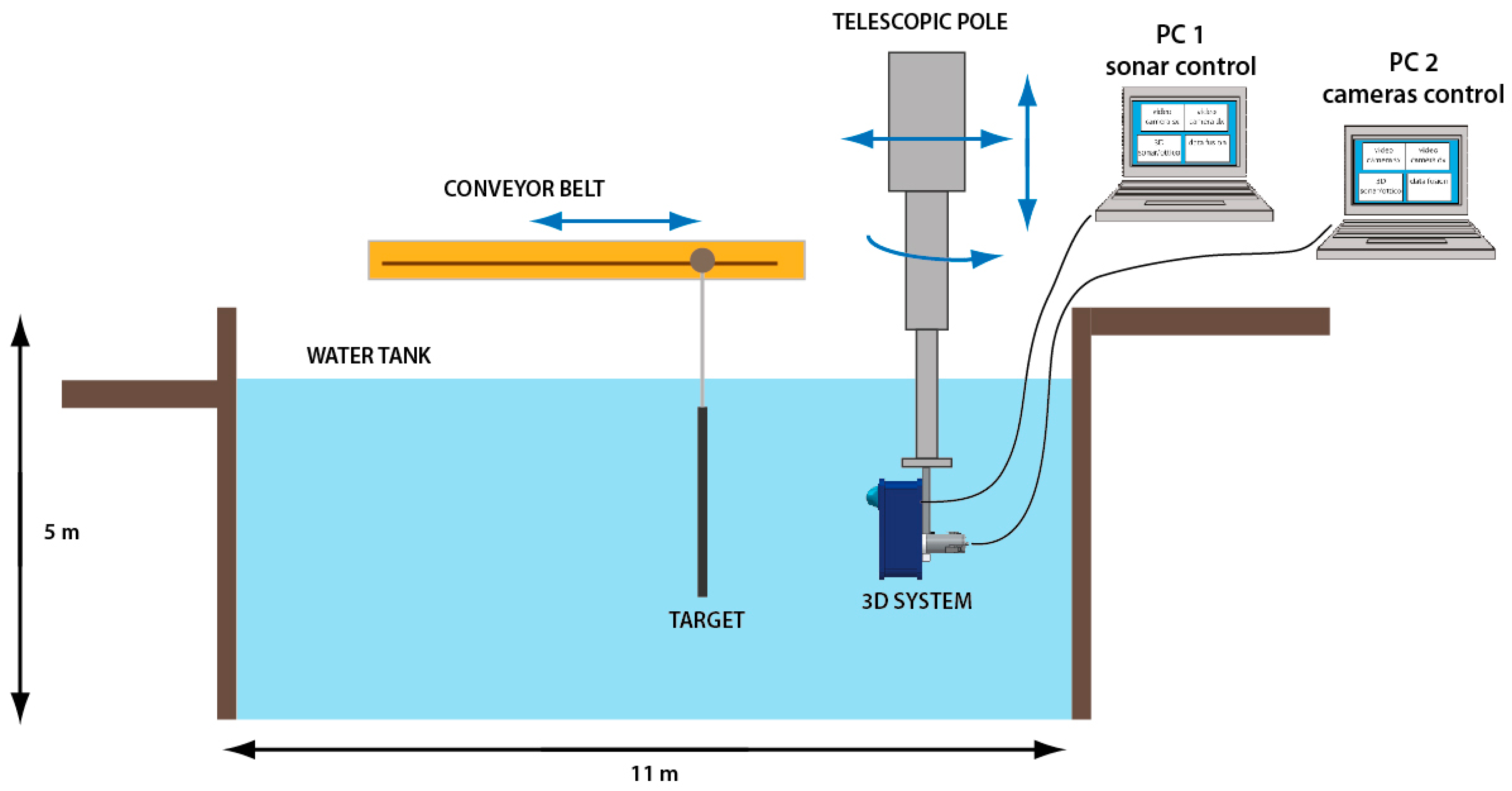 Sensors 16 00536 g005 1024