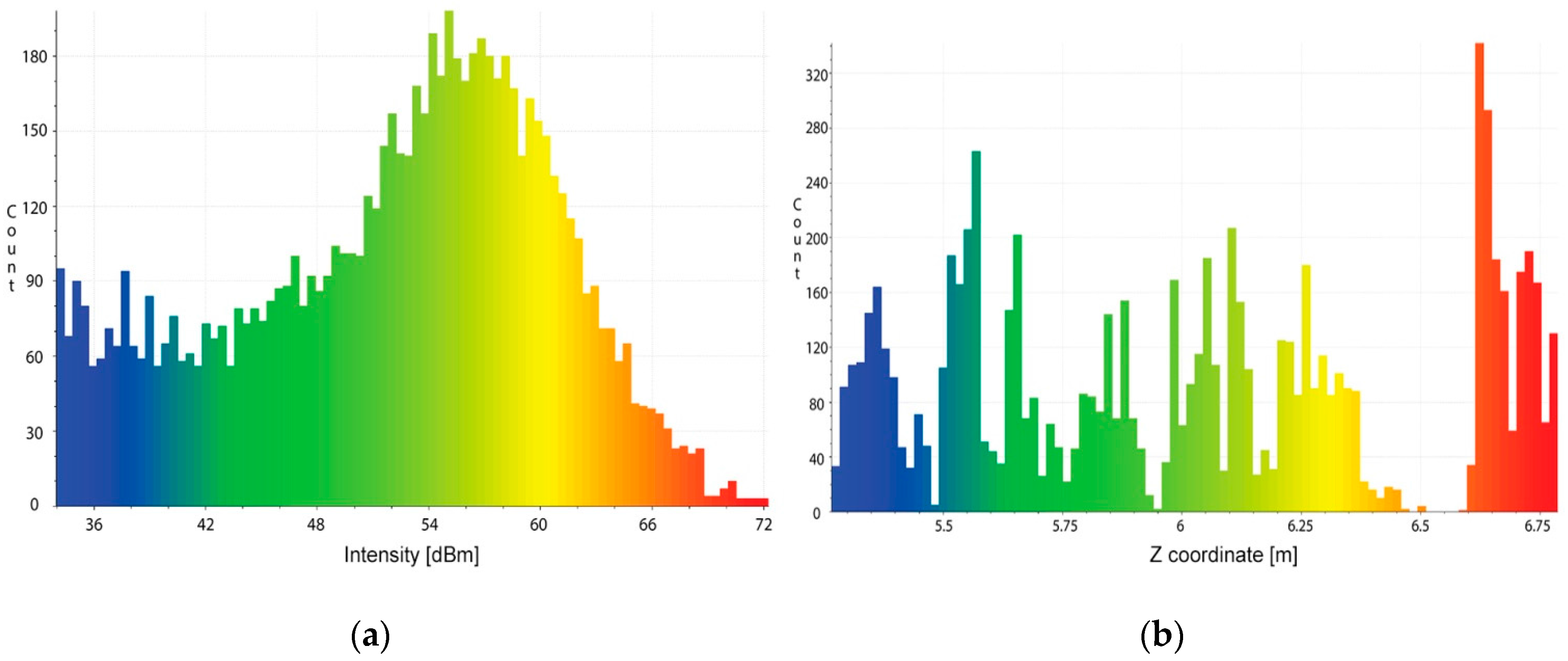 Sensors 16 00536 g010 1024
