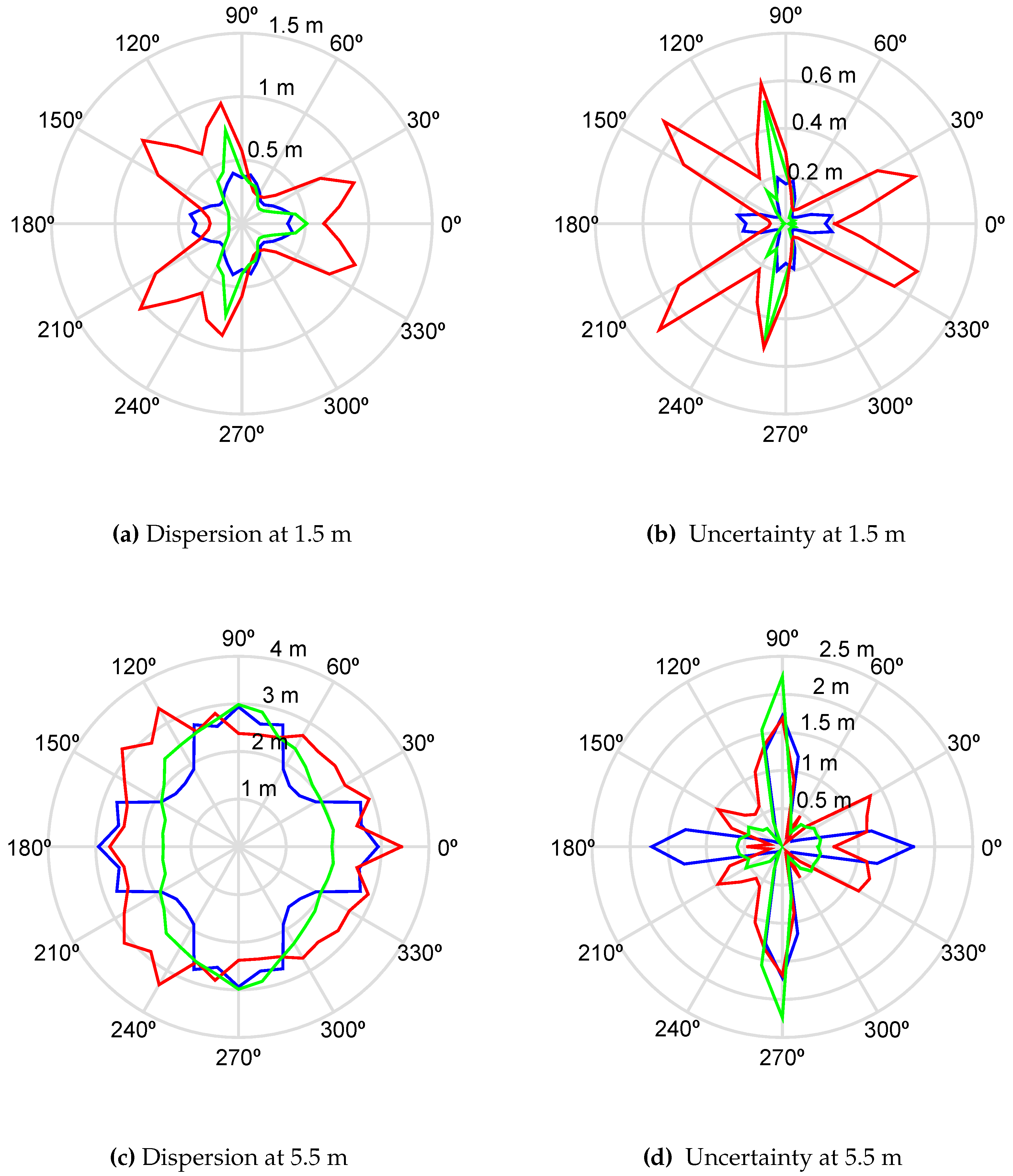 Sensors 16 00541 g002 1024