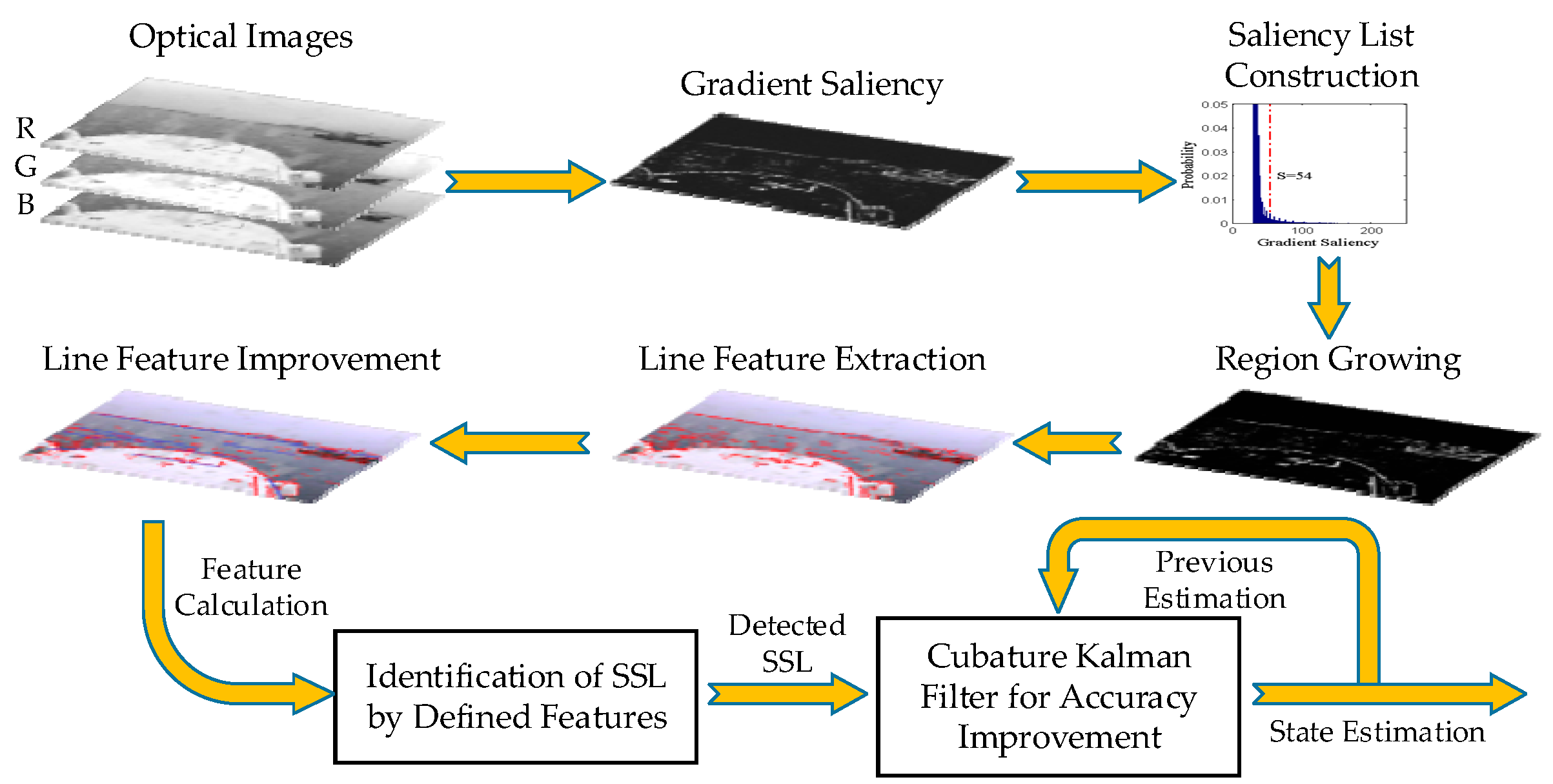 Sensors 16 00543 g002 1024