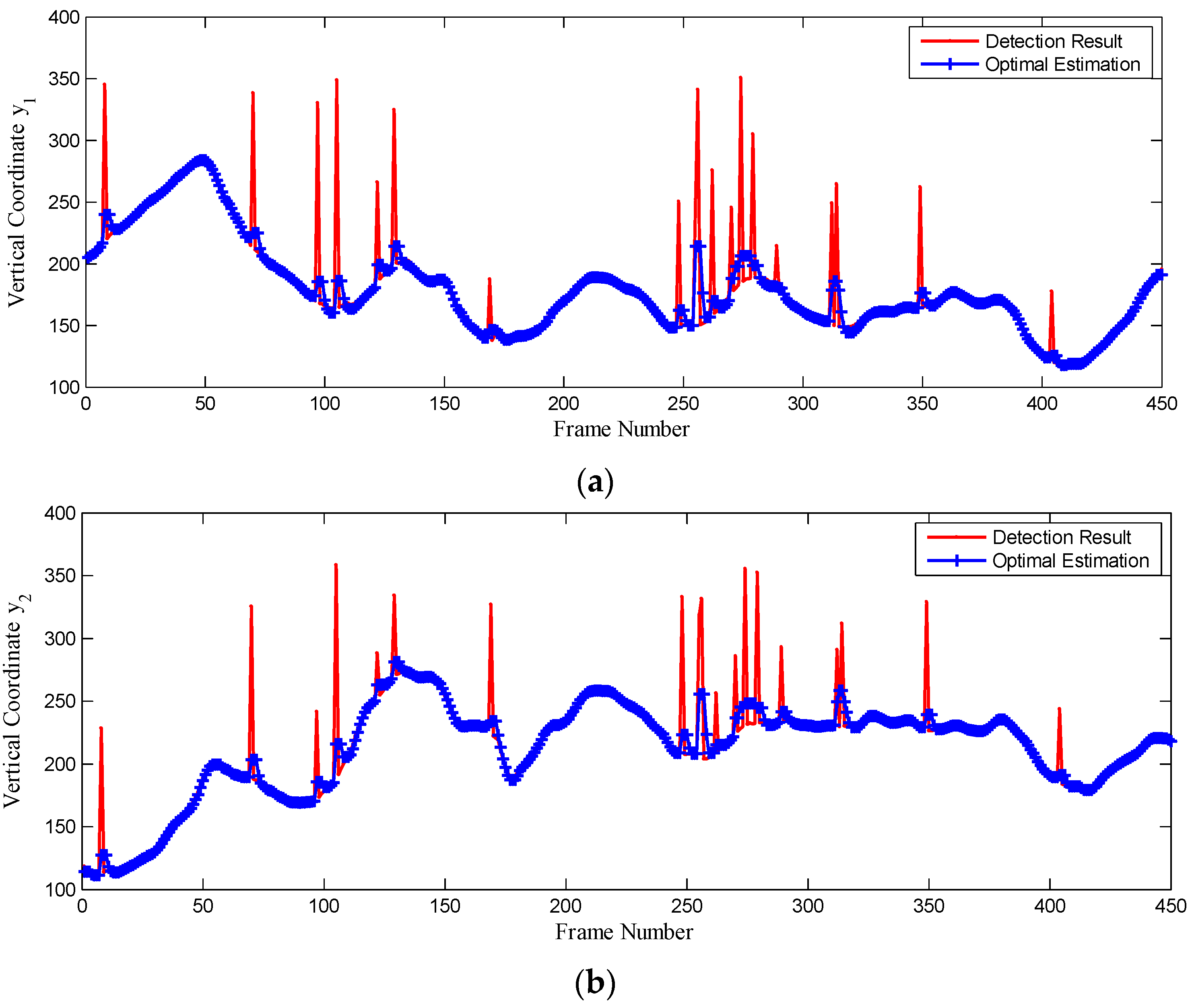 Sensors 16 00543 g013 1024