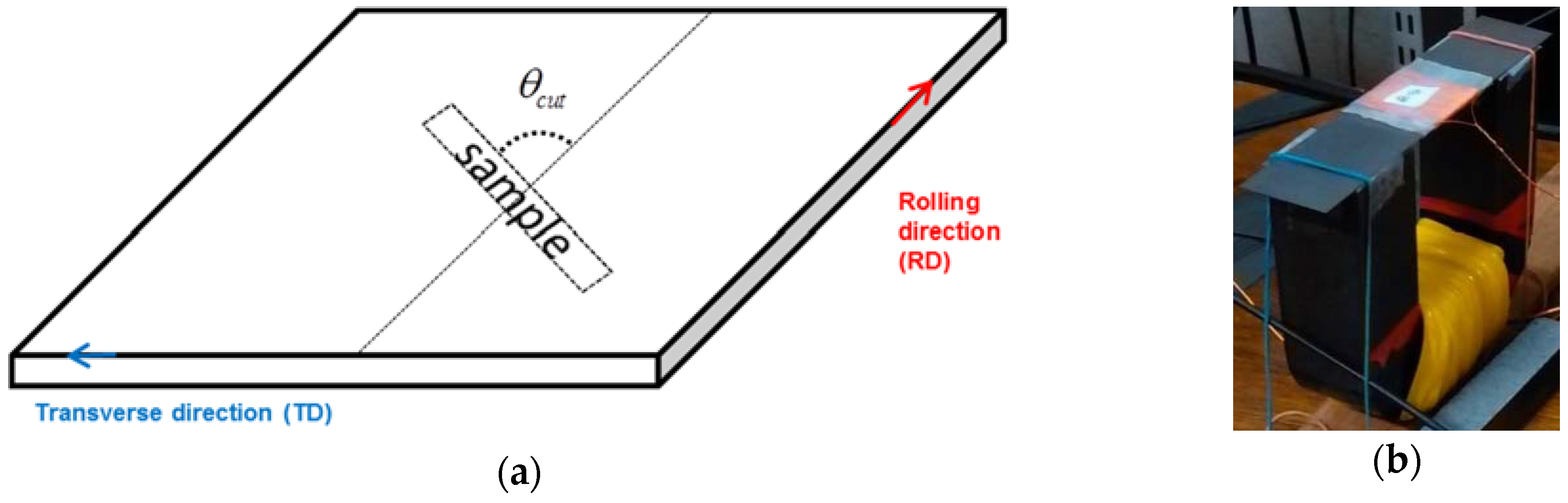 Sensors 16 00553 g003