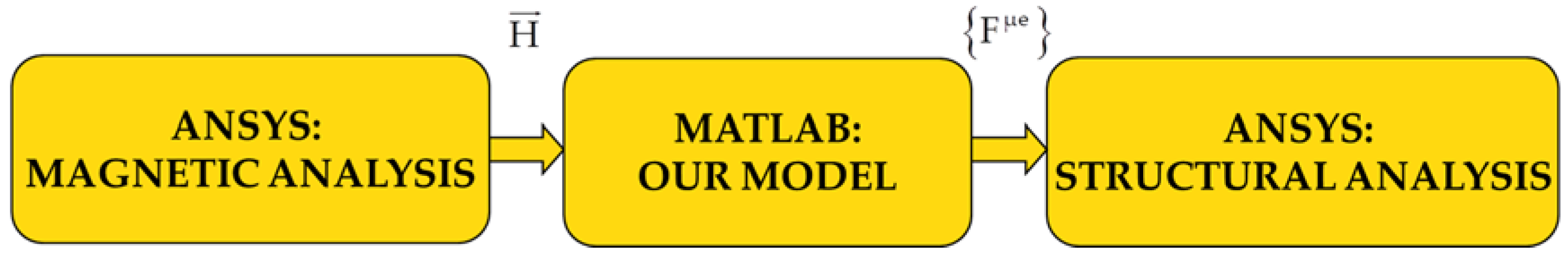 Sensors 16 00553 g006