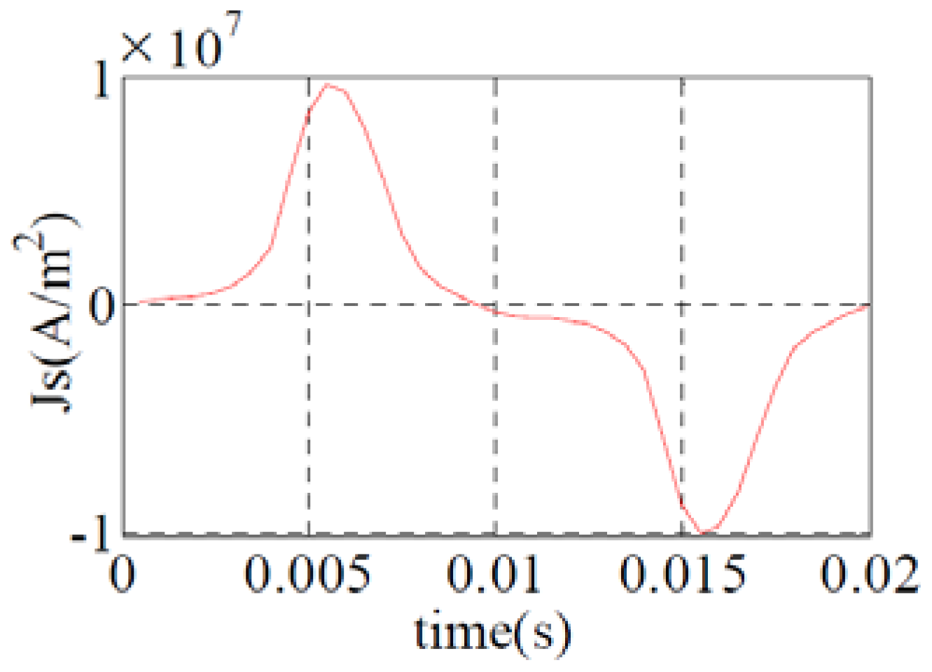 Sensors 16 00553 g007