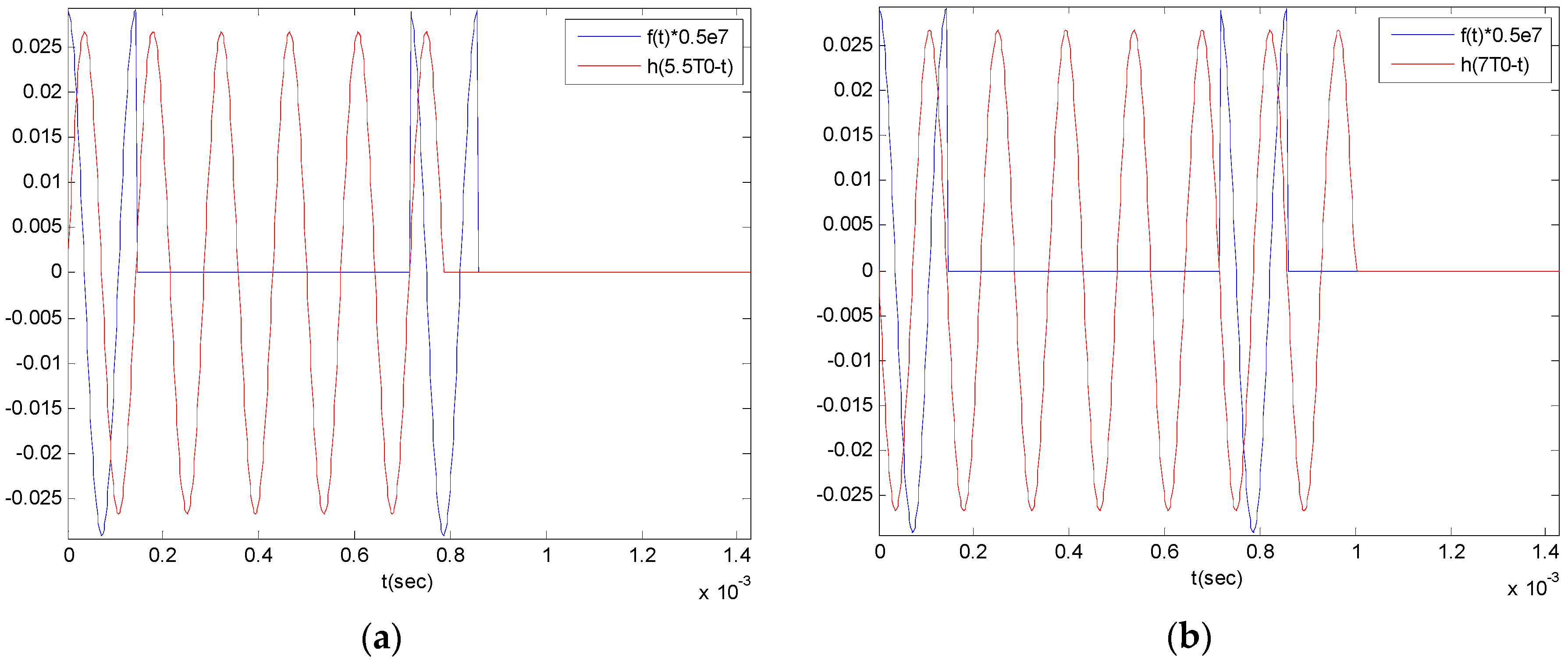 Sensors 16 00555 g002 1024