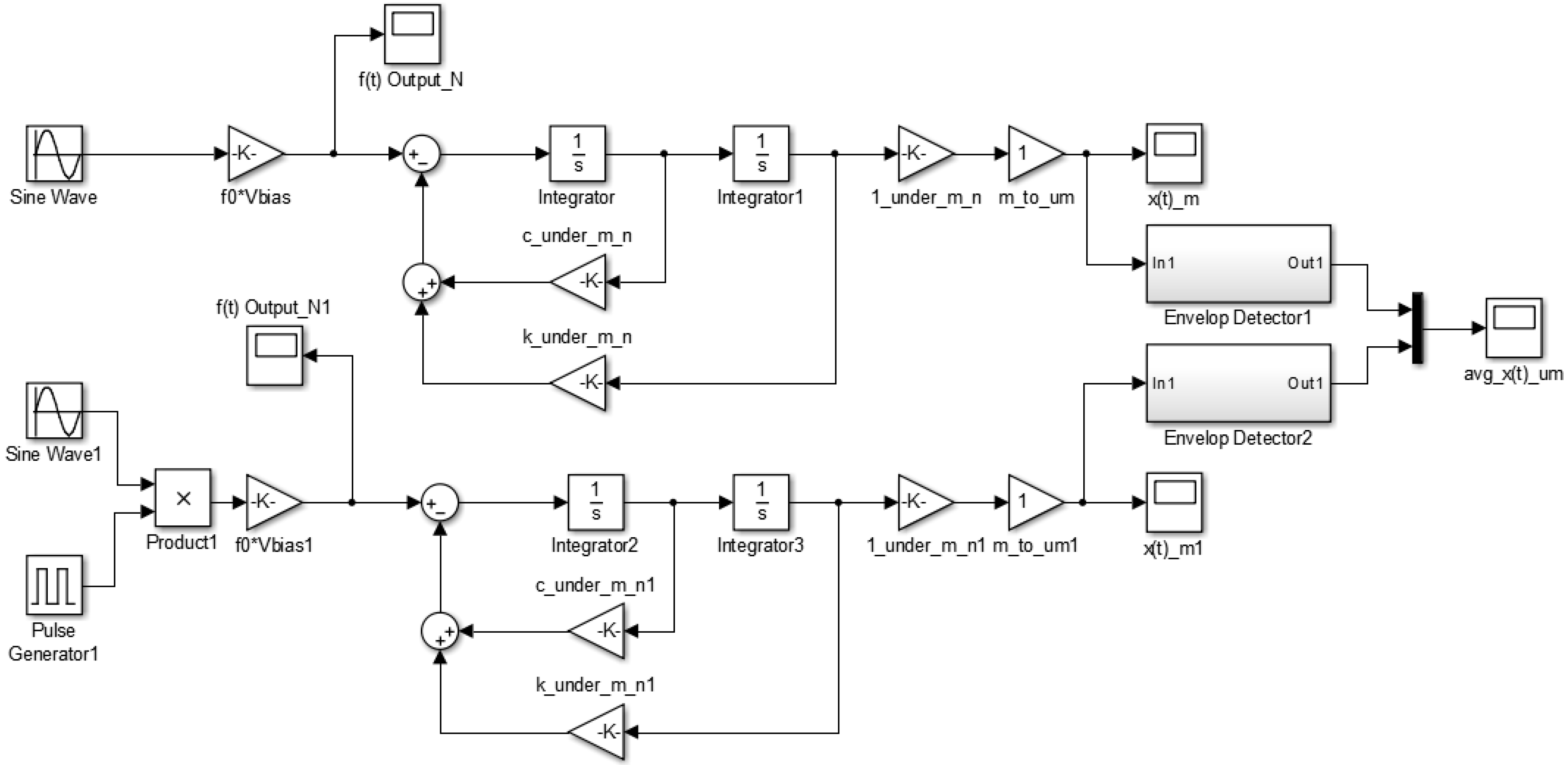 Sensors 16 00555 g004 1024